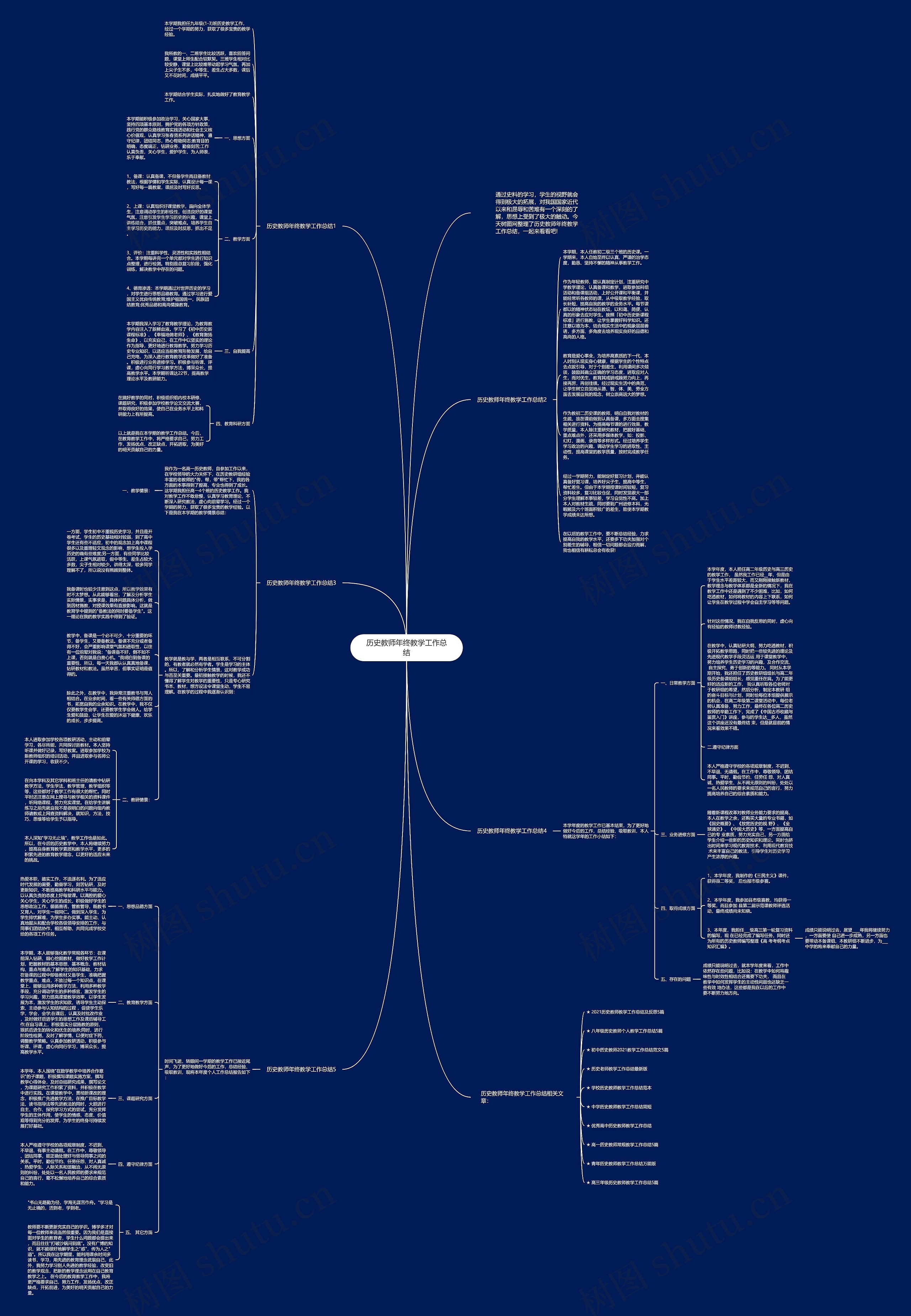 历史教师年终教学工作总结思维导图