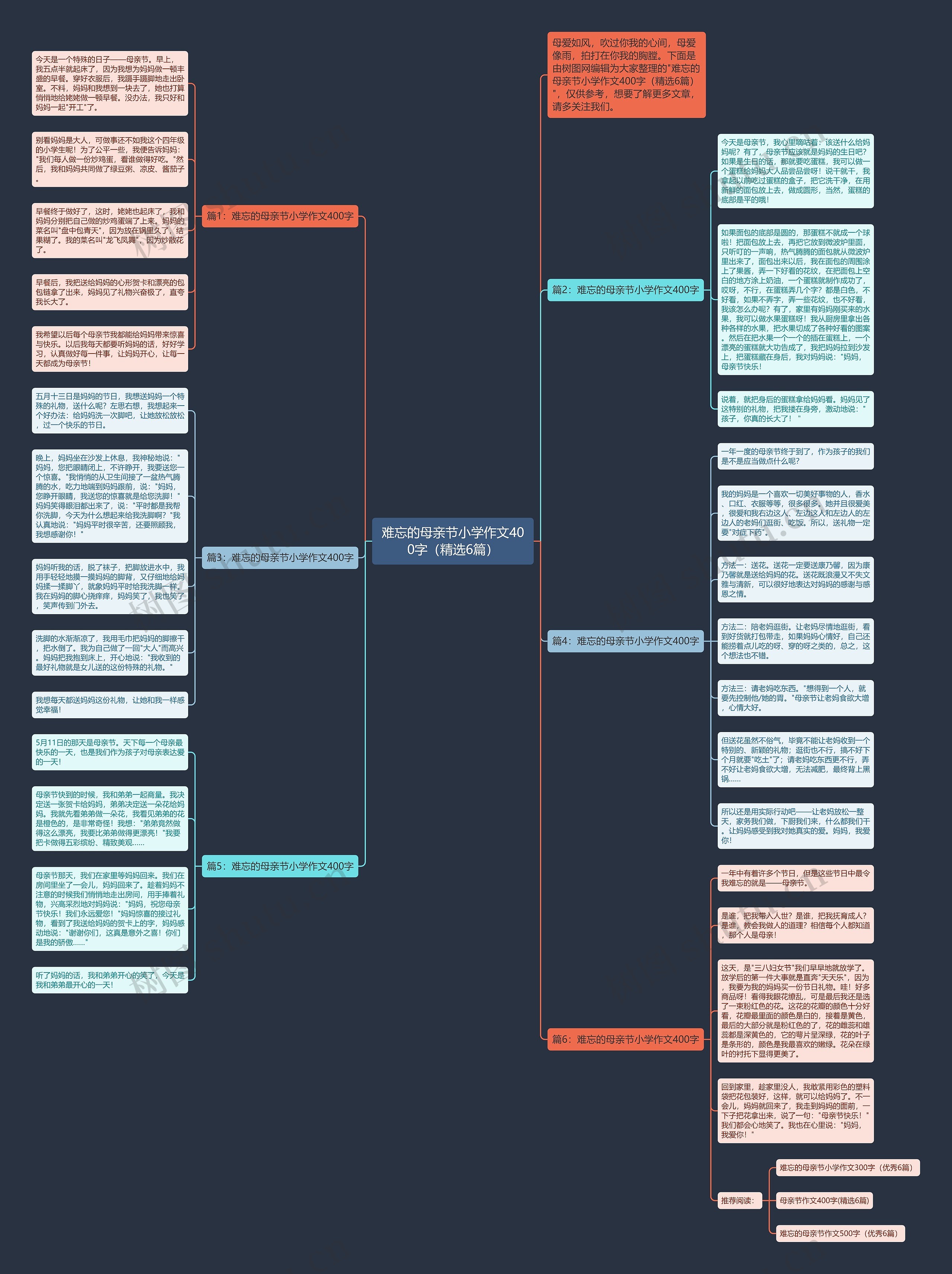 难忘的母亲节小学作文400字（精选6篇）思维导图
