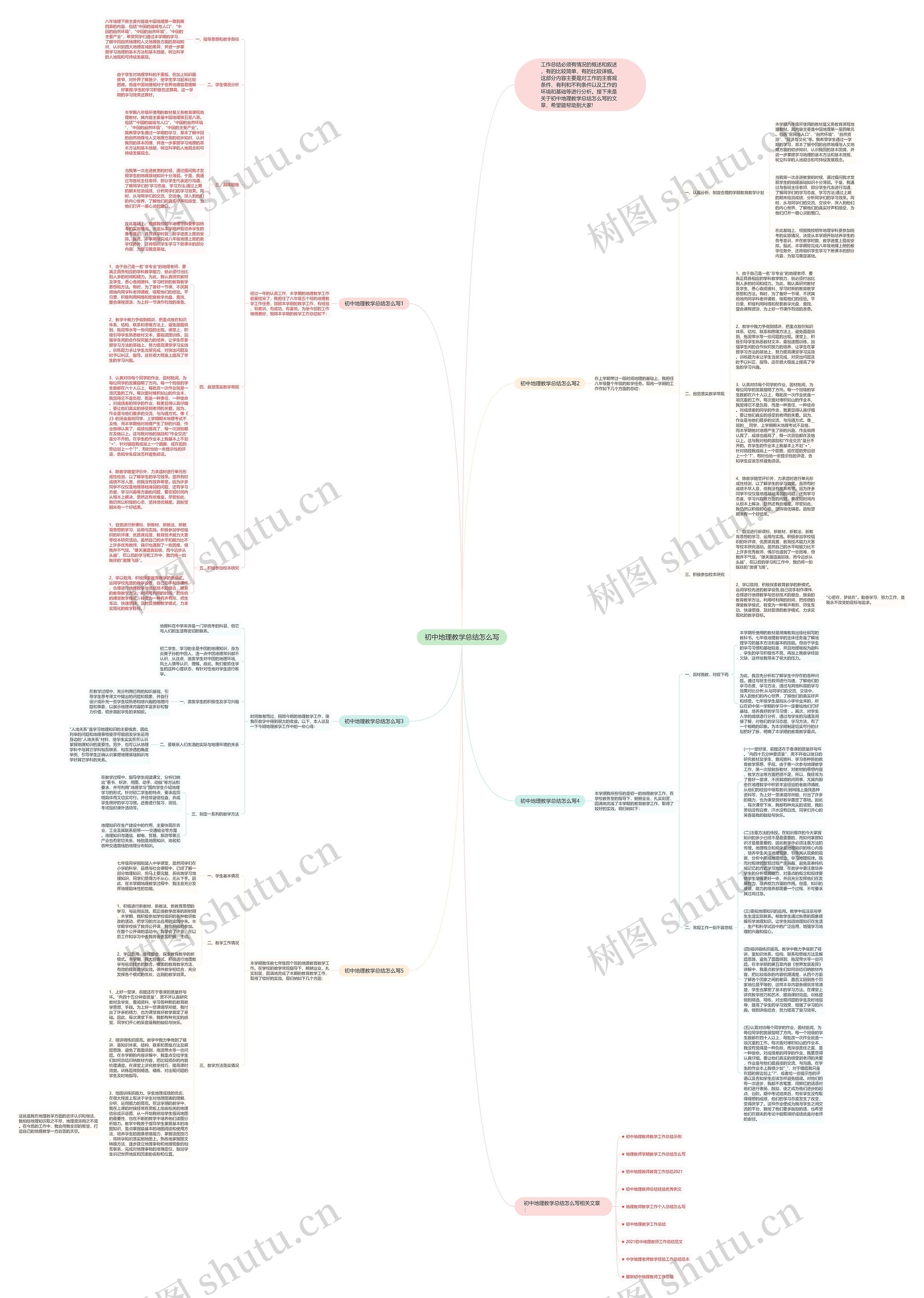 初中地理教学总结怎么写思维导图