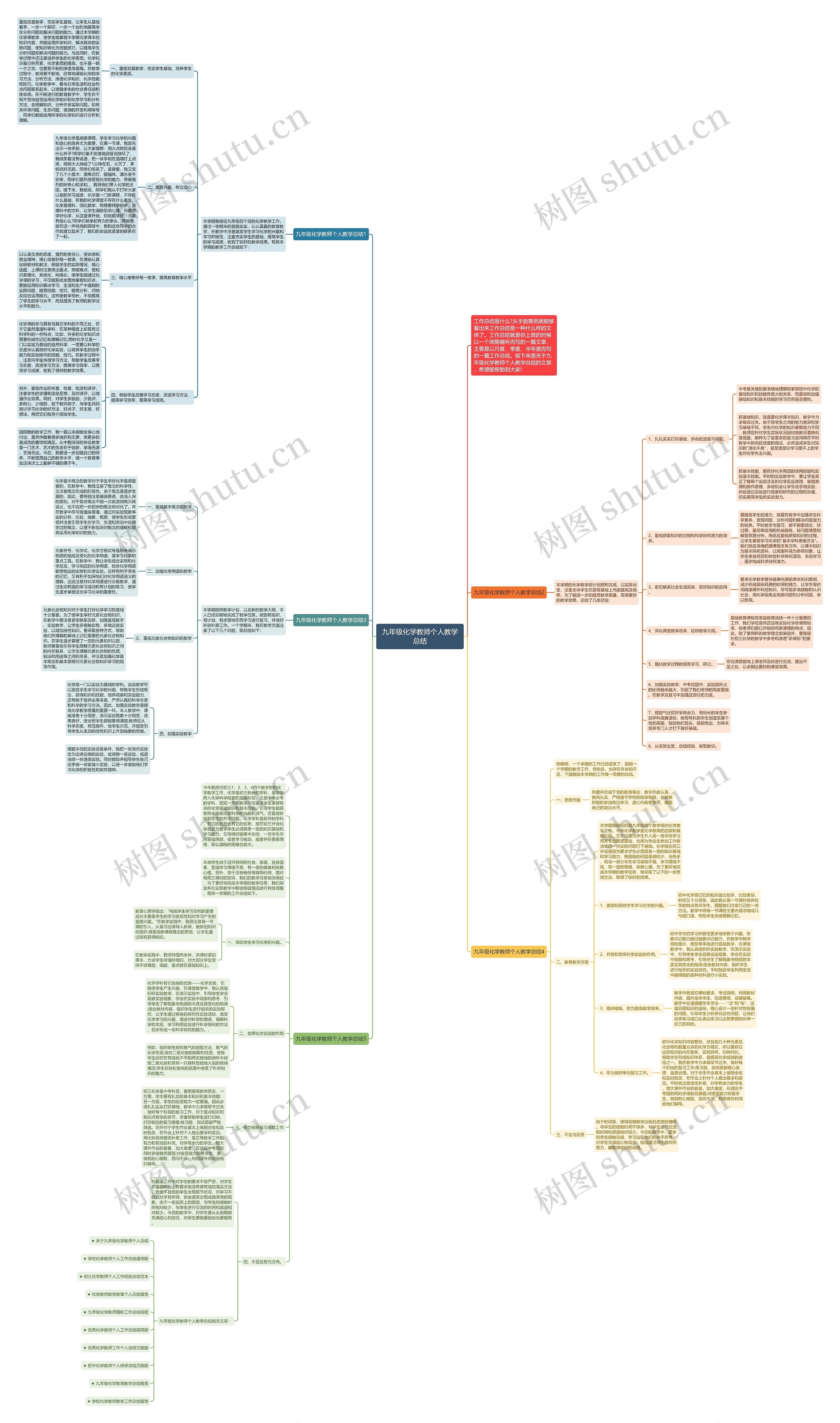 九年级化学教师个人教学总结思维导图