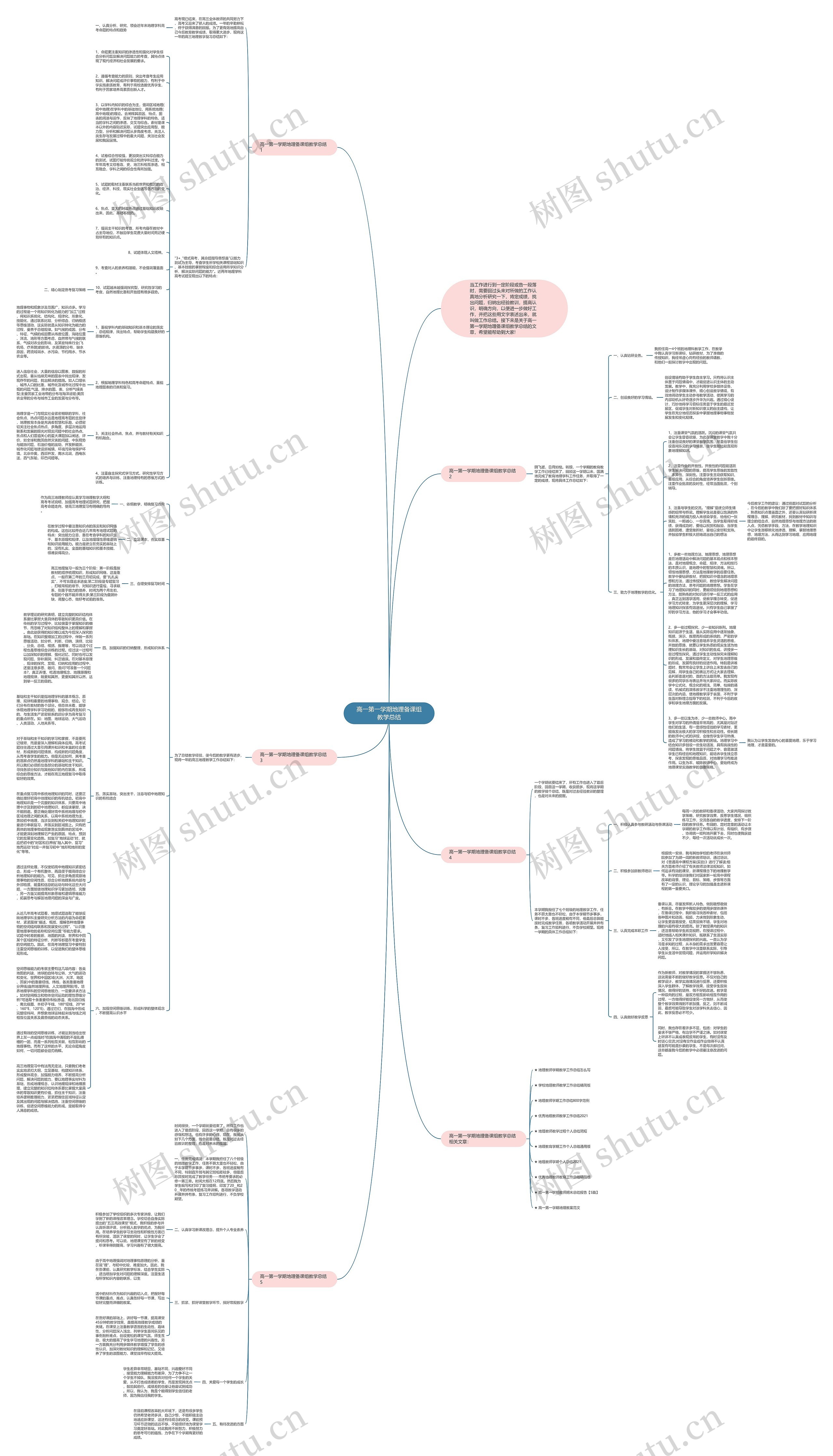 高一第一学期地理备课组教学总结思维导图