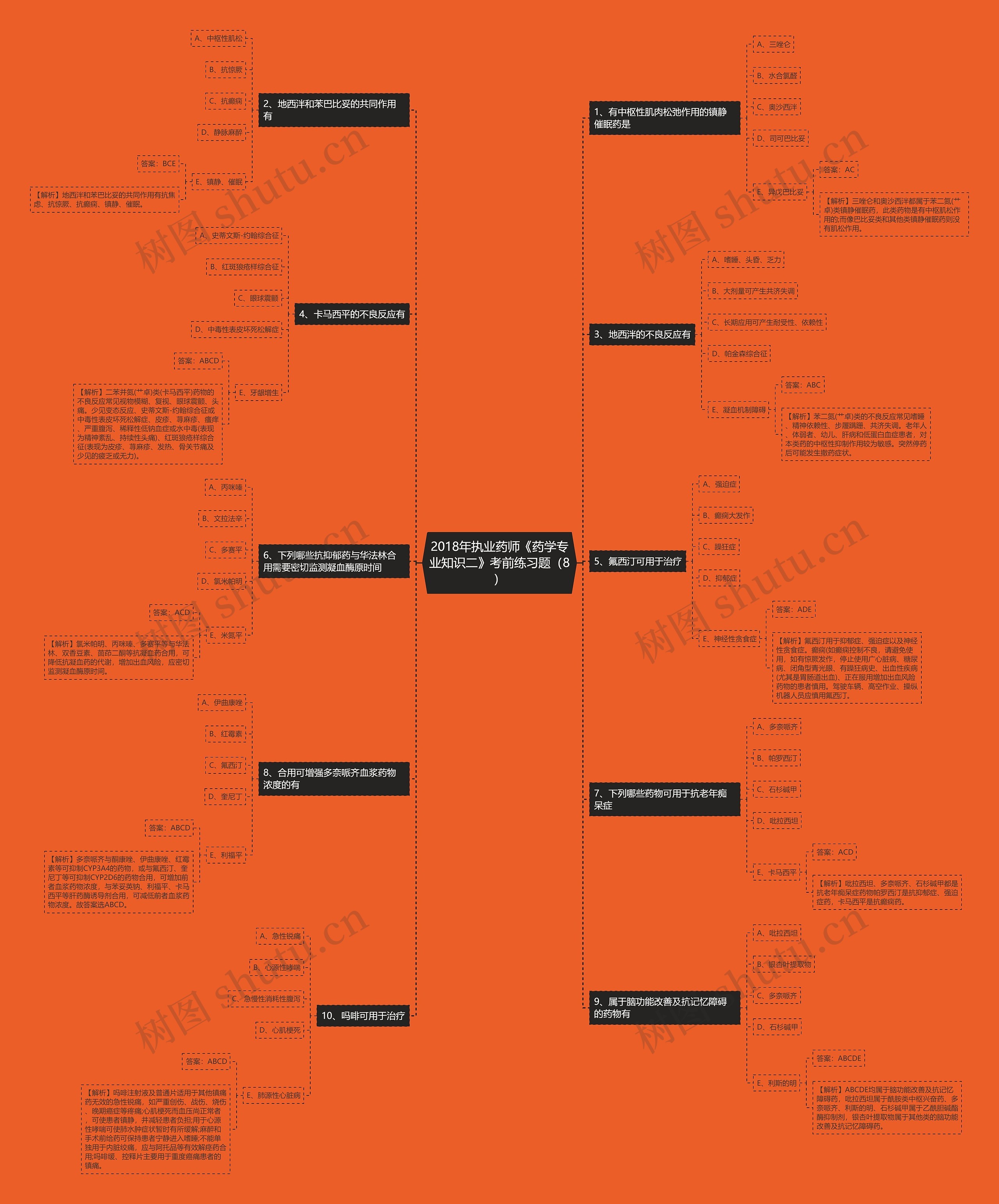 2018年执业药师《药学专业知识二》考前练习题（8）