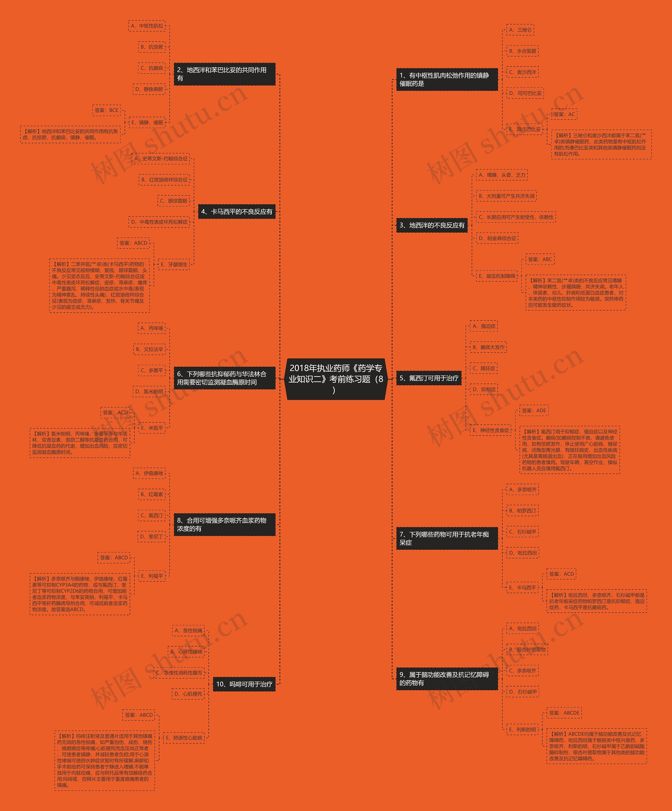 2018年执业药师《药学专业知识二》考前练习题(8) 2018年执业药师《药学专业知识二》考前练习题(8)