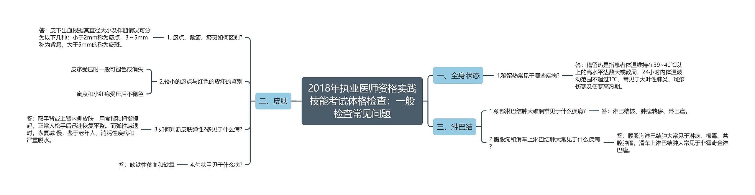 2018年执业医师资格实践技能考试体格检查：一般检查常见问题