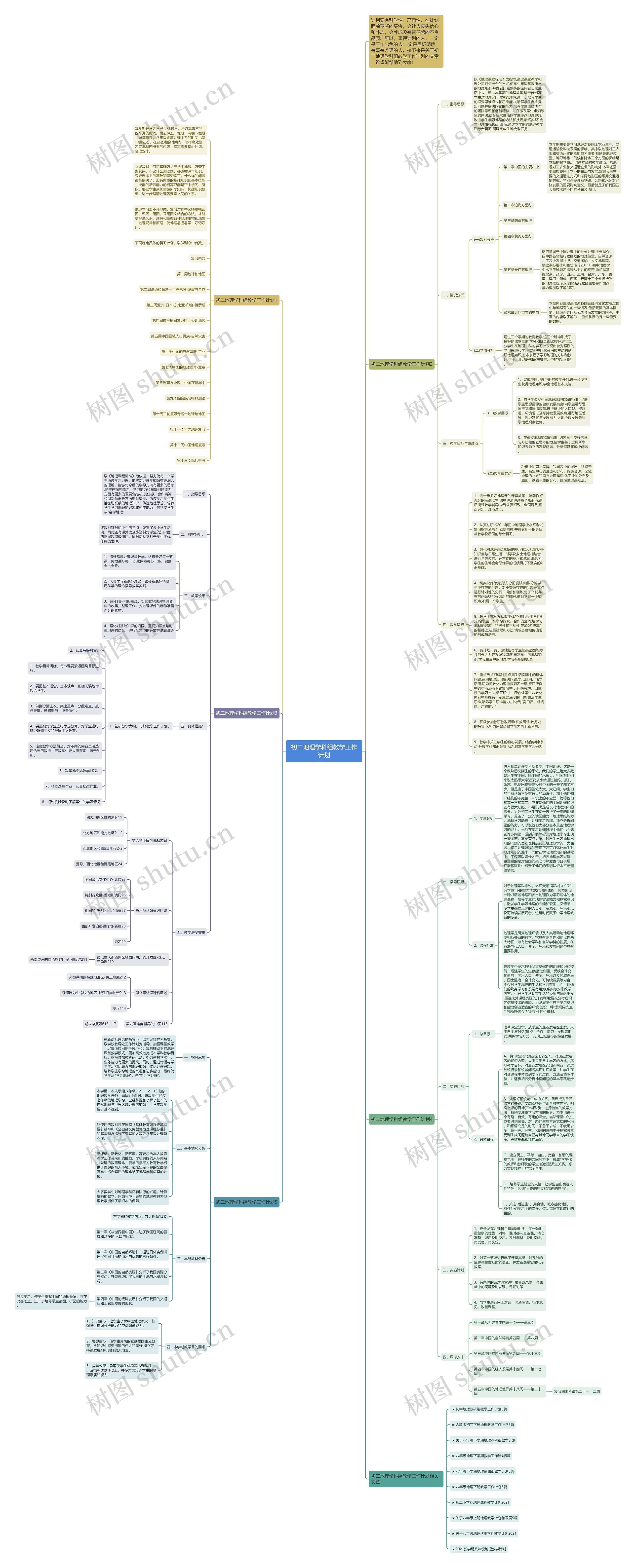 初二地理学科组教学工作计划思维导图