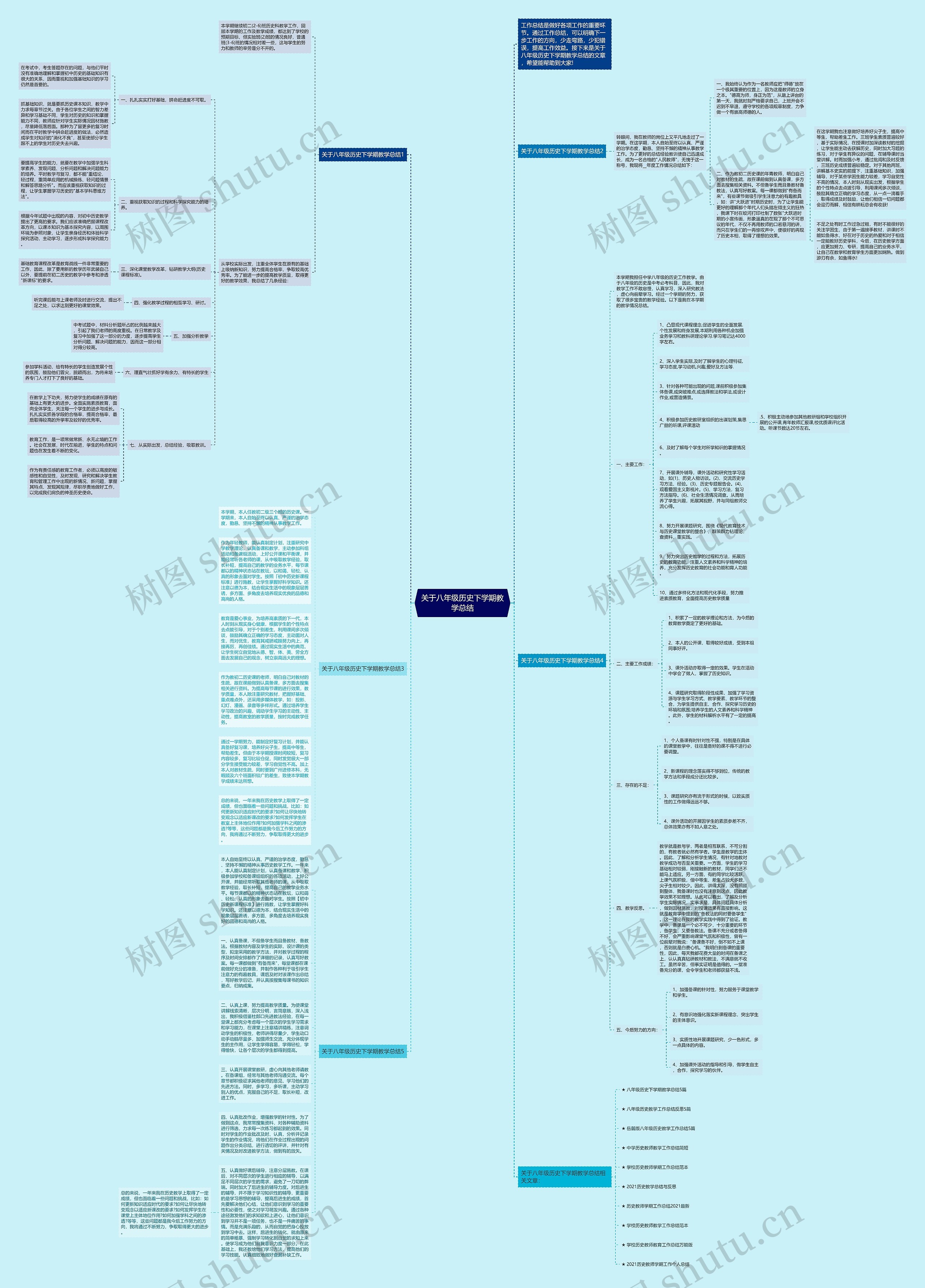 关于八年级历史下学期教学总结思维导图