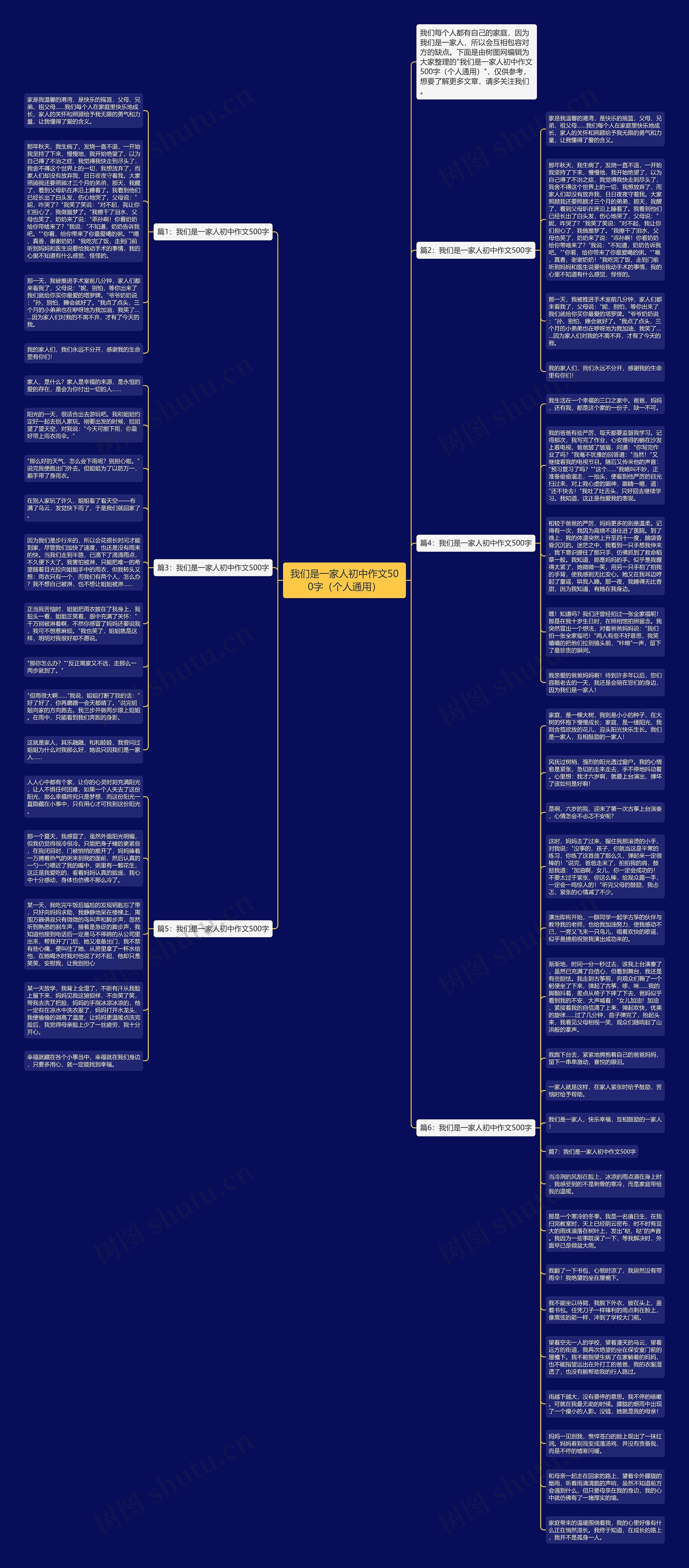 我们是一家人初中作文500字（个人通用）思维导图