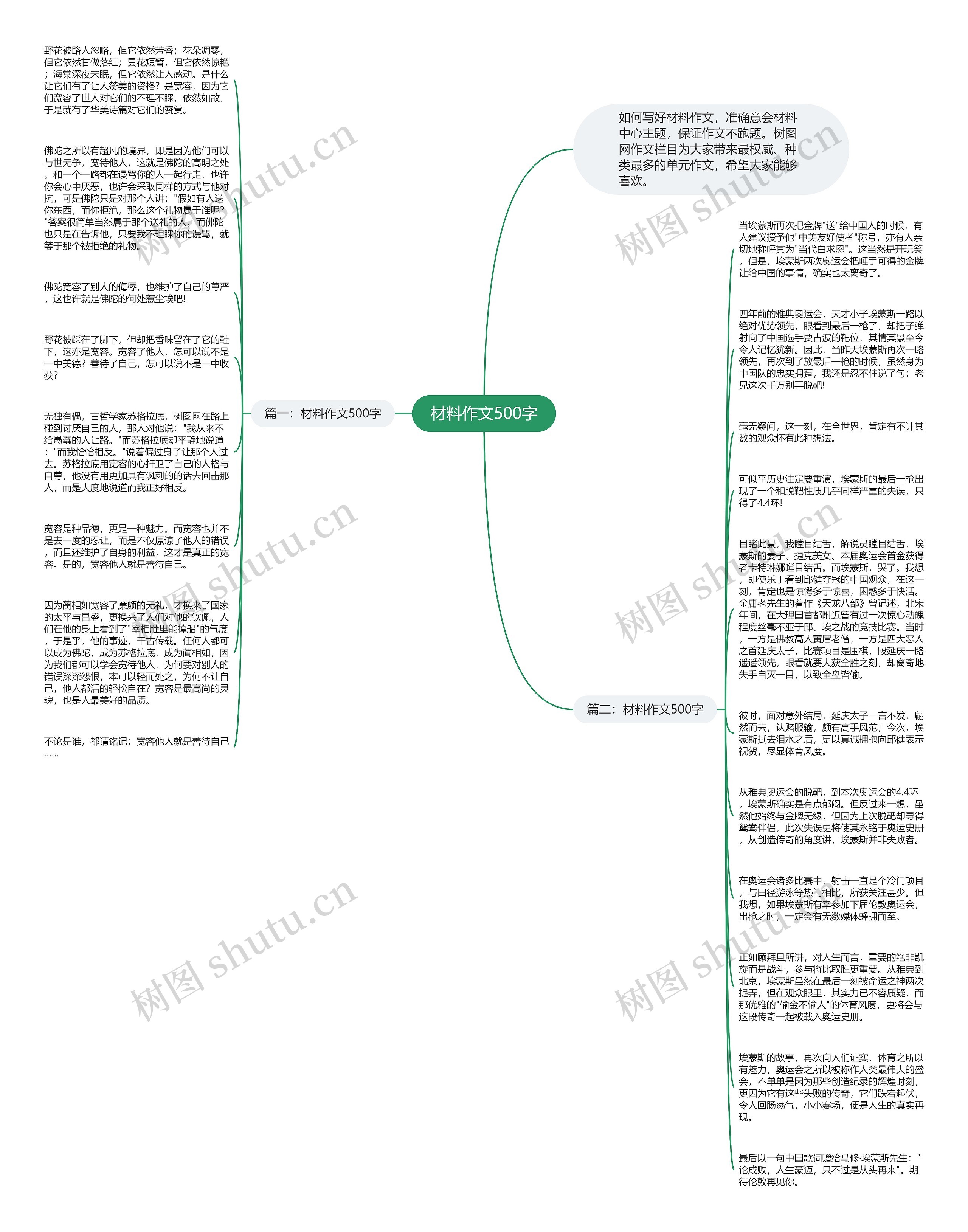 材料作文500字思维导图
