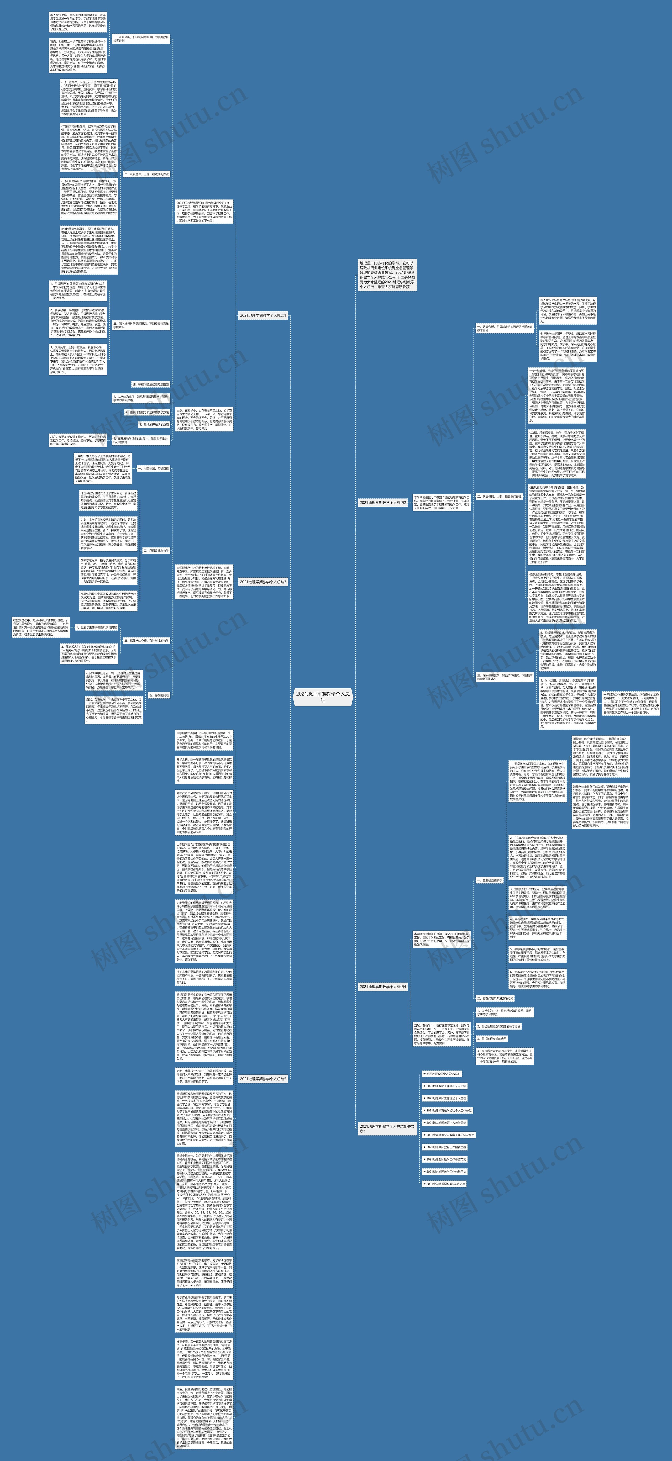 2021地理学期教学个人总结思维导图