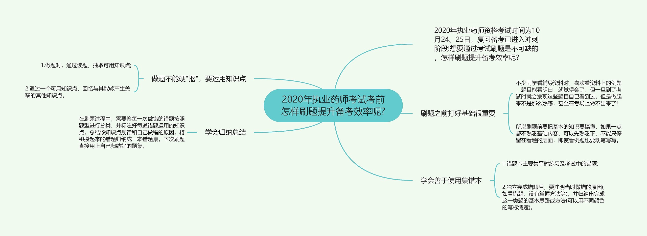 2020年执业药师考试考前怎样刷题提升备考效率呢?思维导图