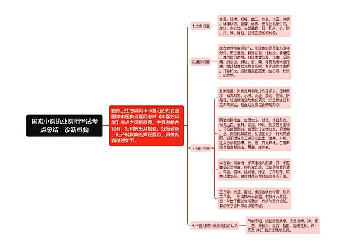 国家中医执业医师考试考点总结：诊断概要