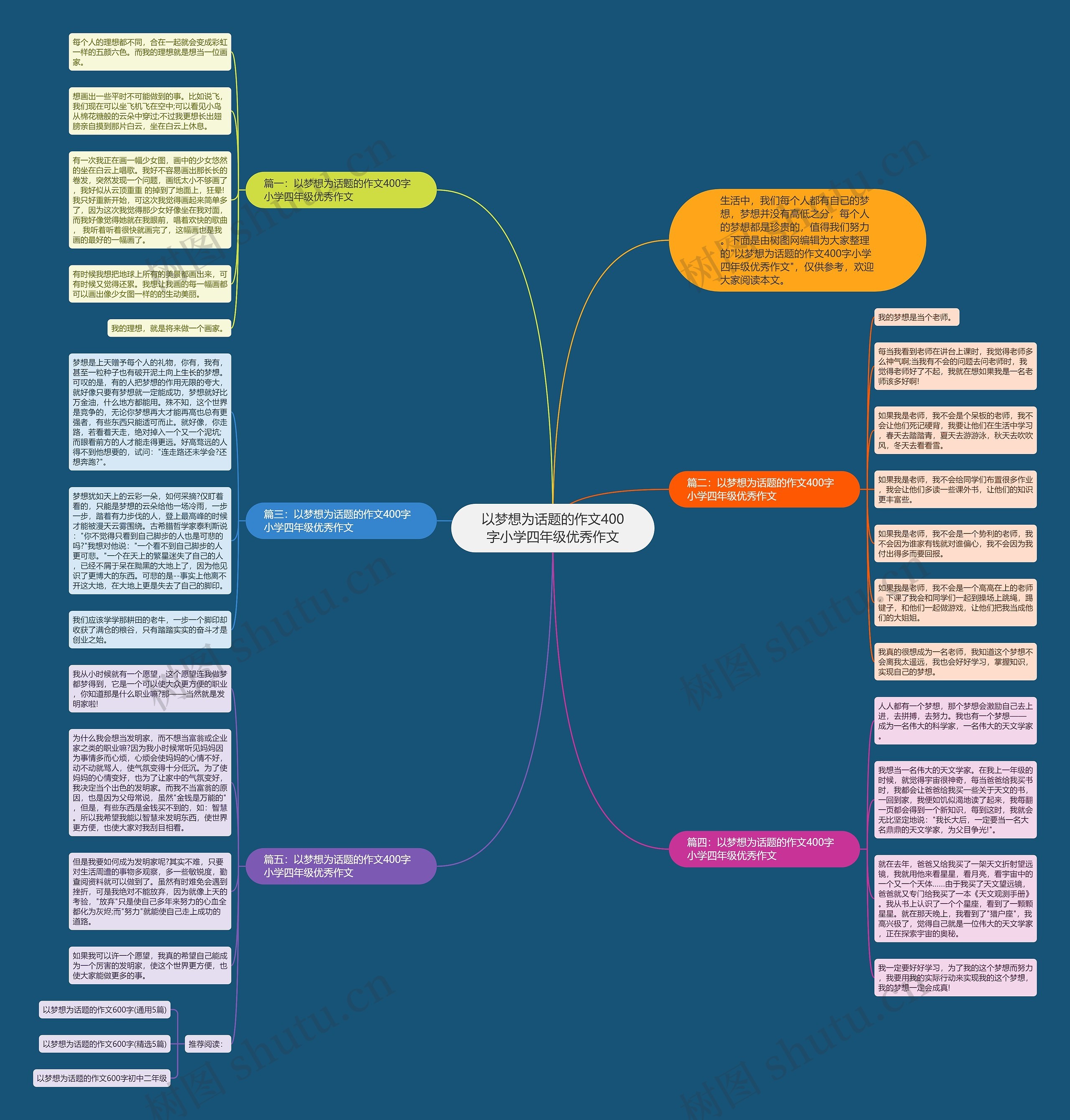 以梦想为话题的作文400字小学四年级优秀作文思维导图
