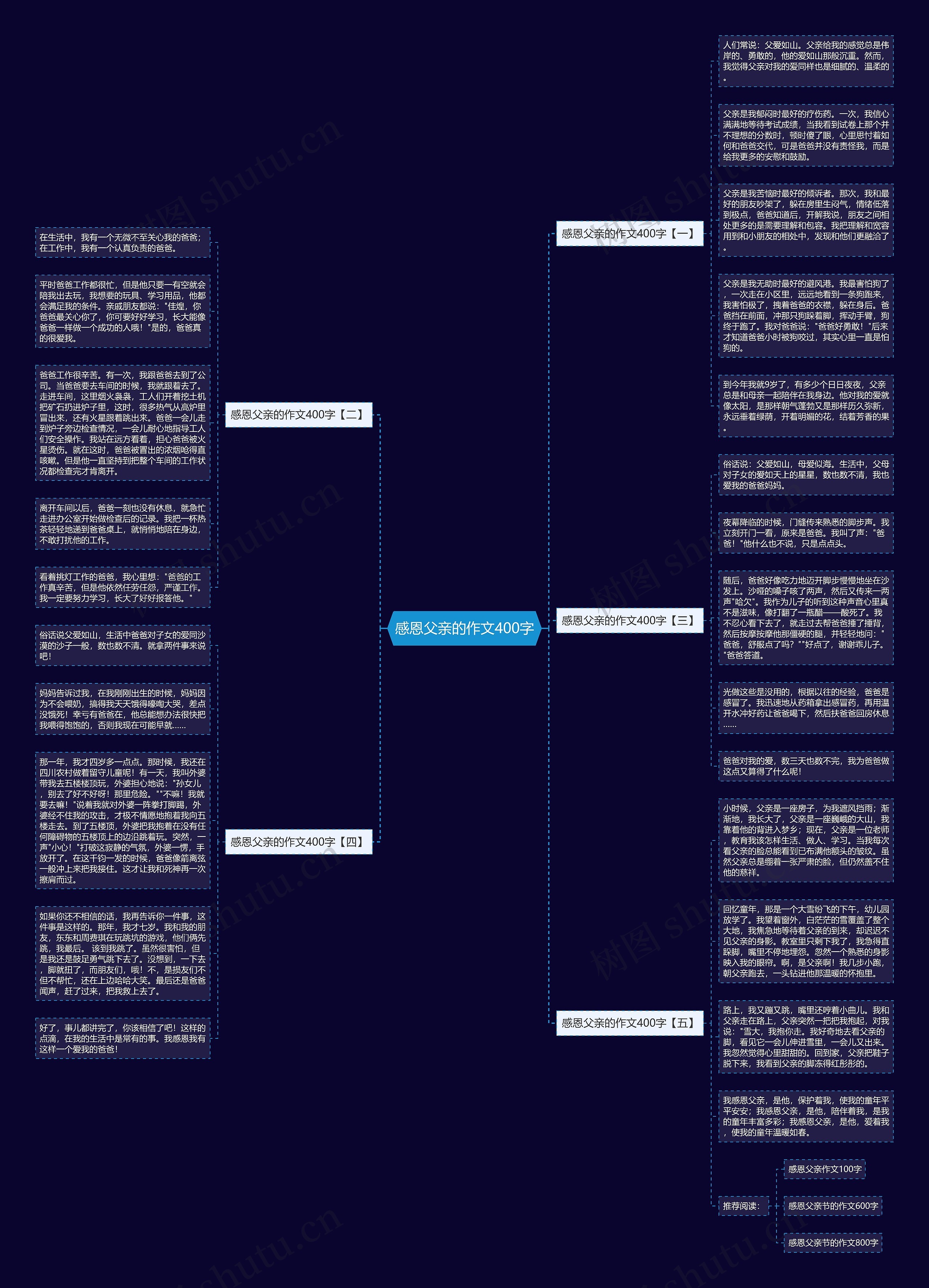 感恩父亲的作文400字思维导图高清图 感恩父亲的作文400字思维导图