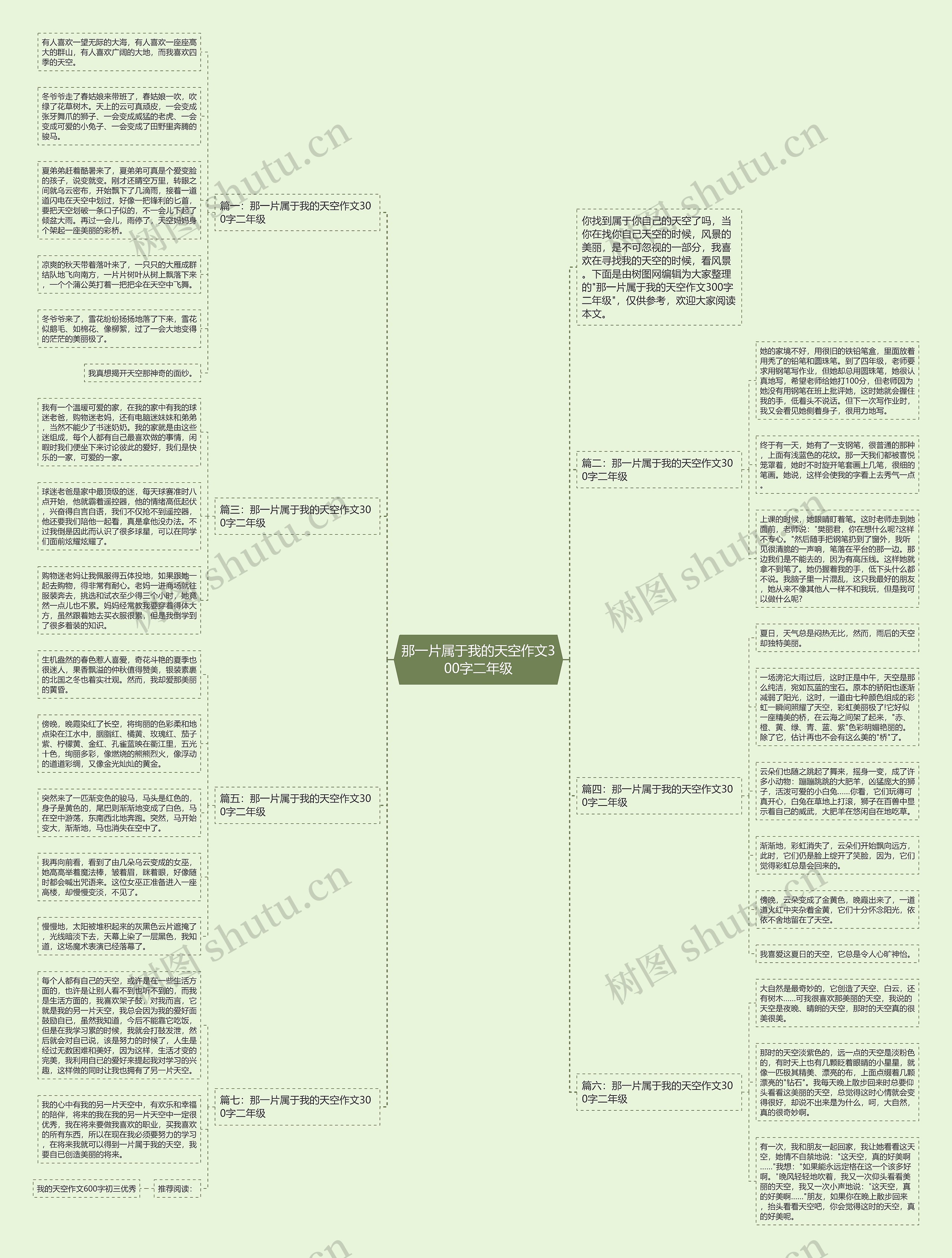 那一片属于我的天空作文300字二年级思维导图