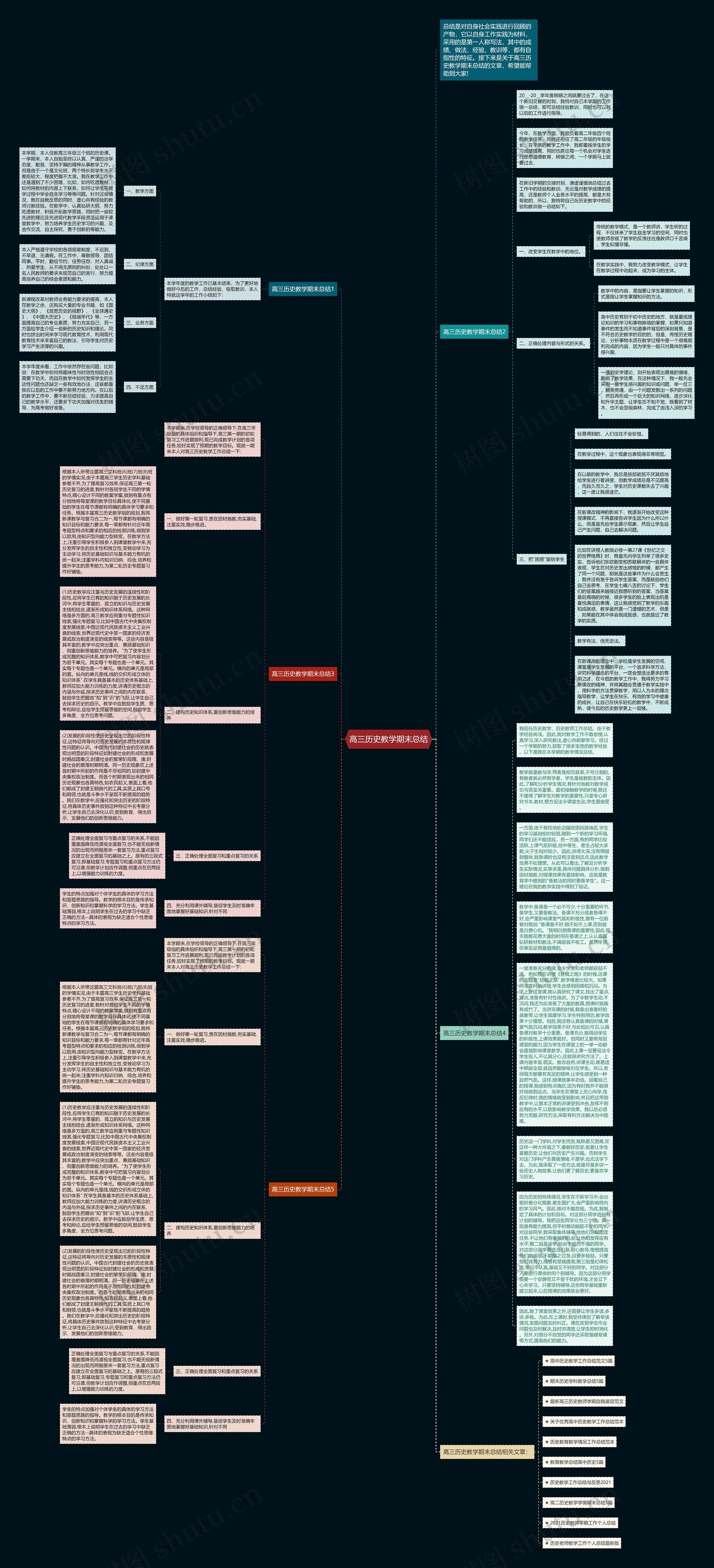 高三历史教学期末总结思维导图