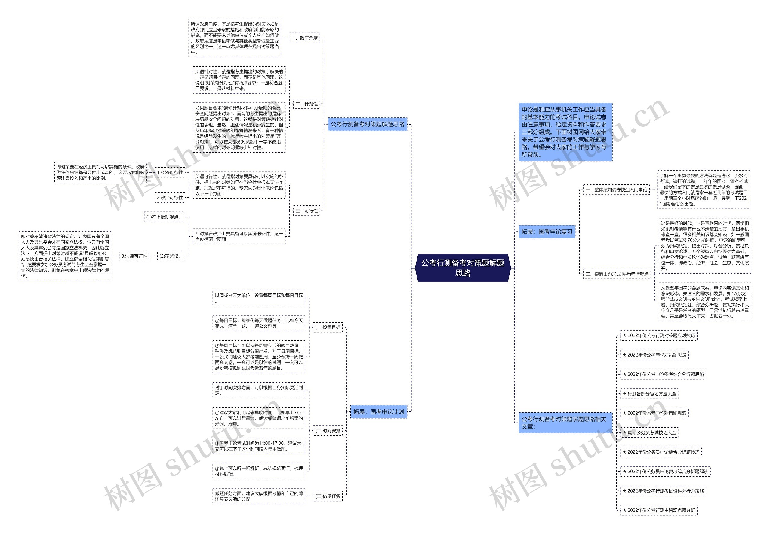 公考行测备考对策题解题思路思维导图