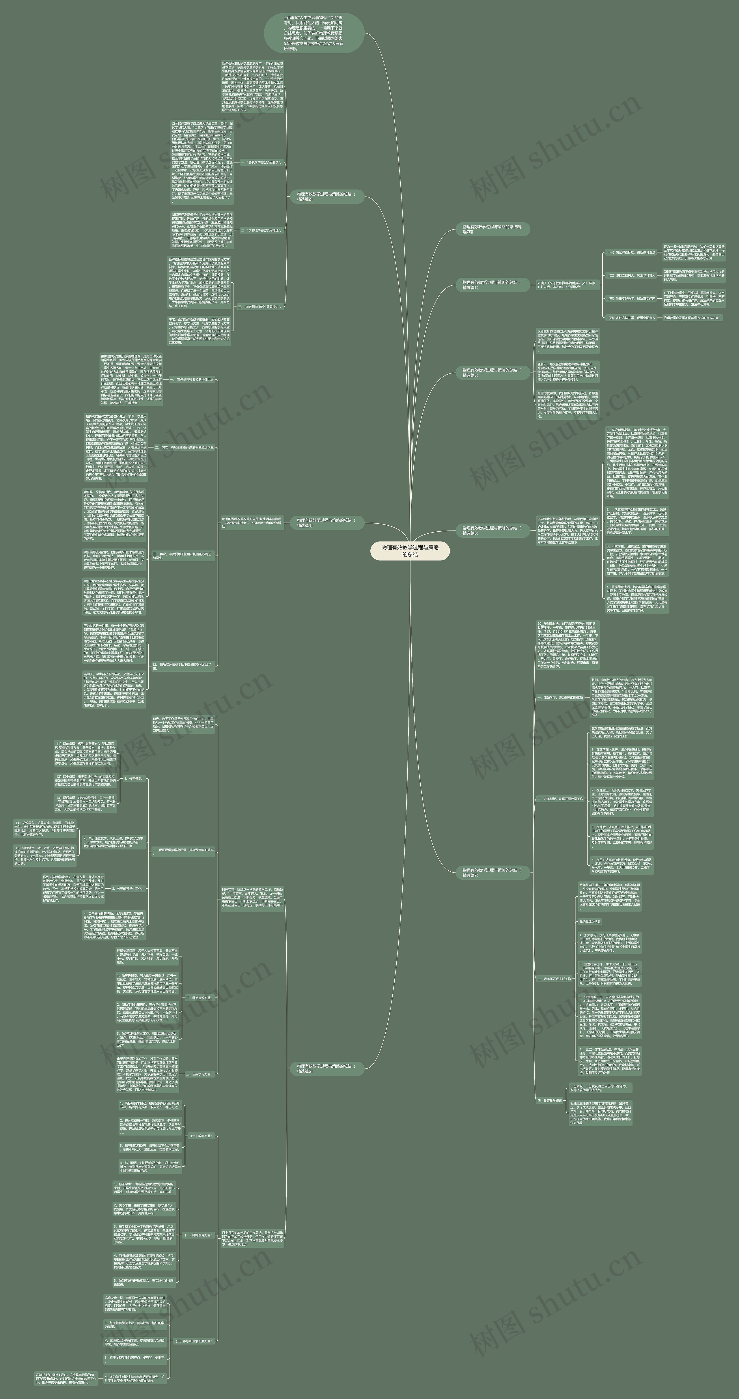 物理有效教学过程与策略的总结思维导图