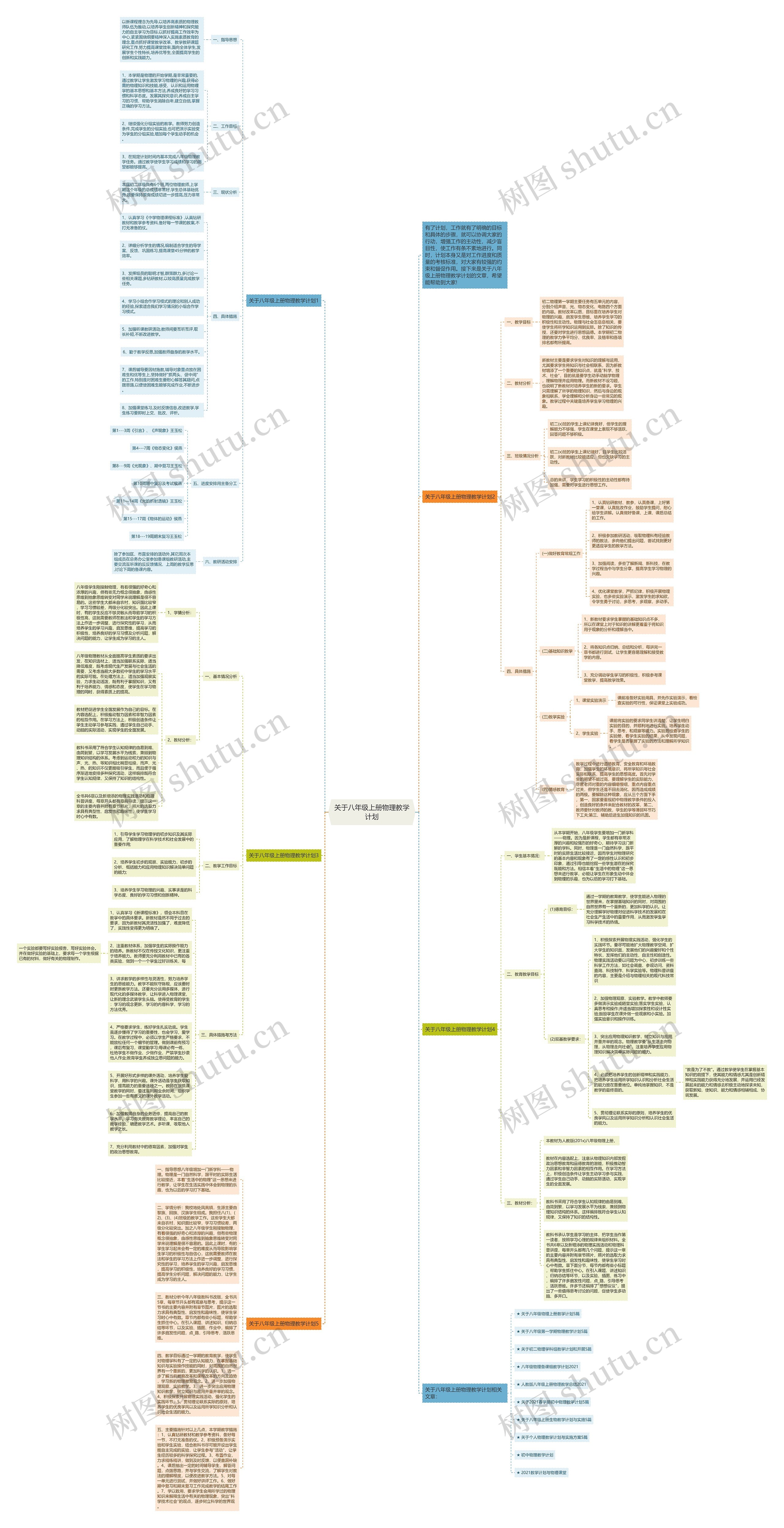 关于八年级上册物理教学计划思维导图