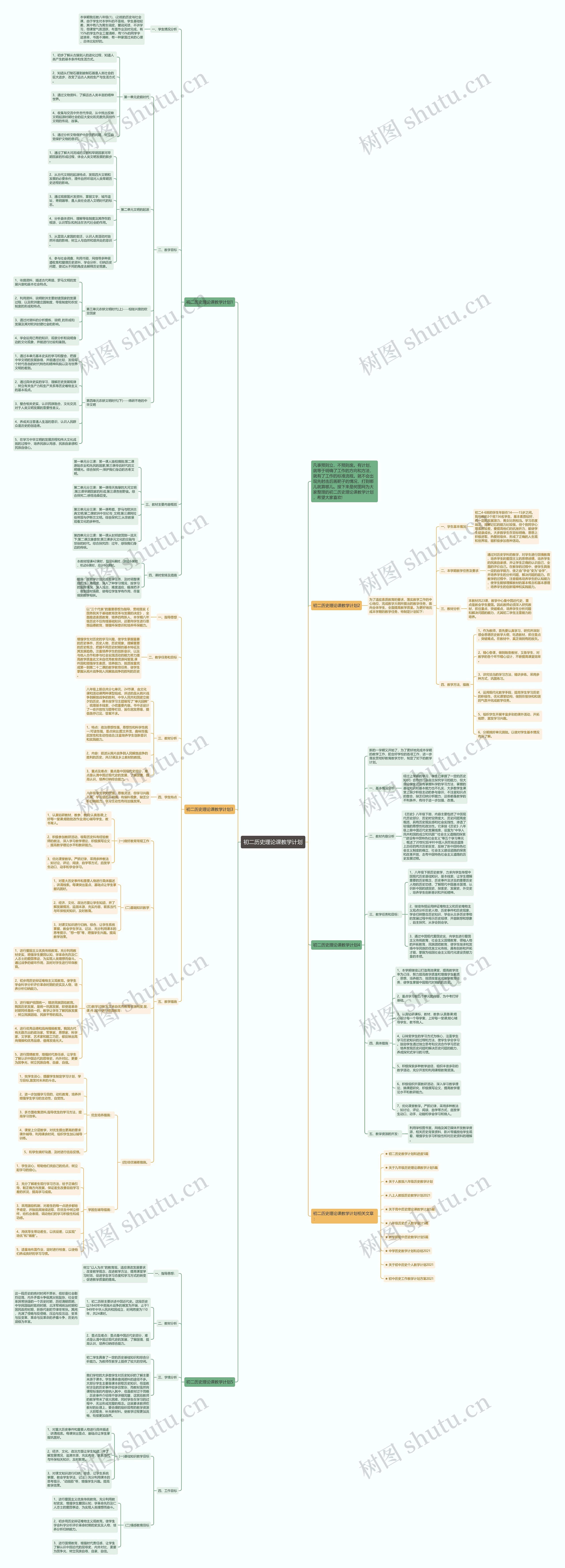 初二历史理论课教学计划思维导图
