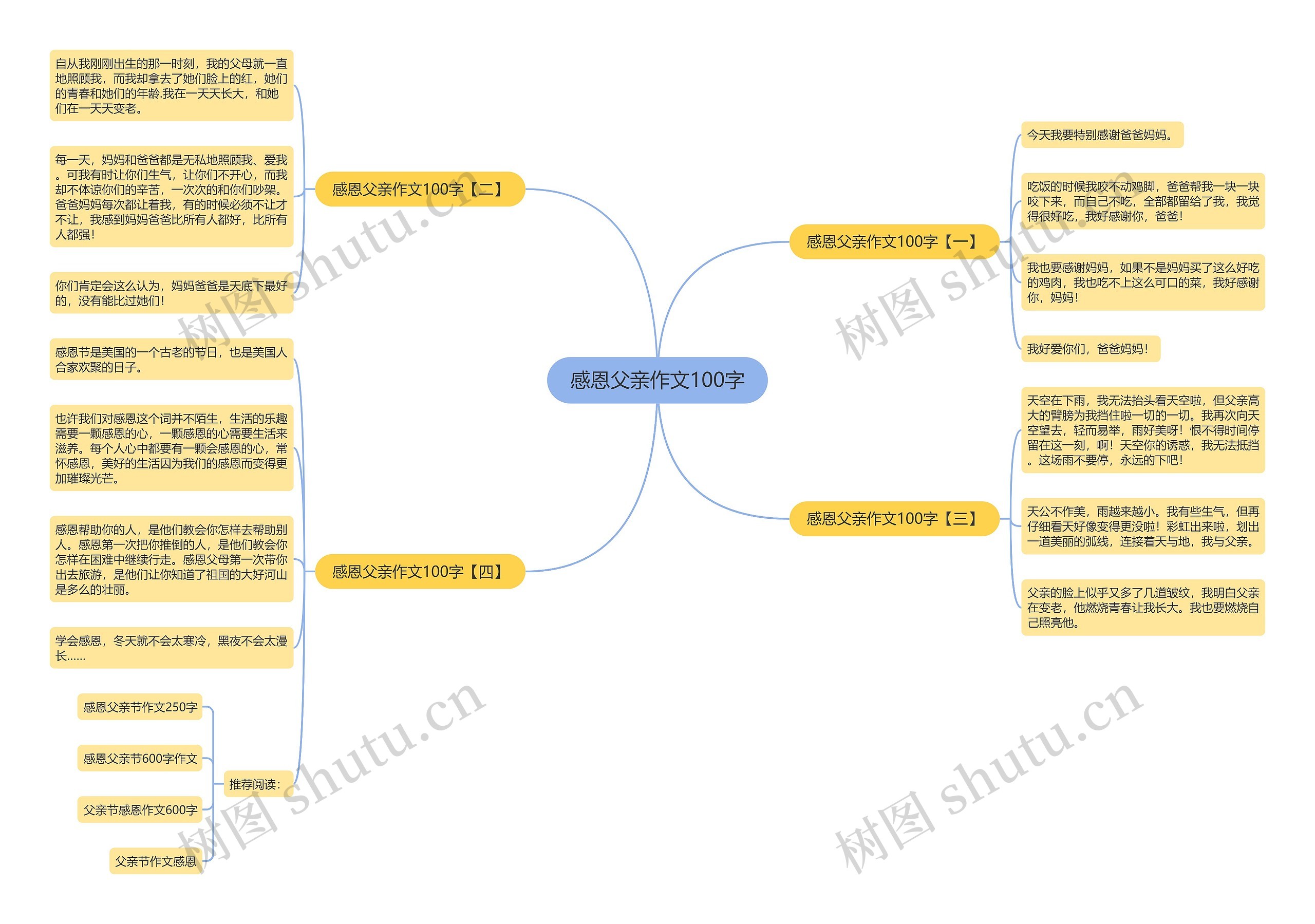 感恩父亲作文100字思维导图