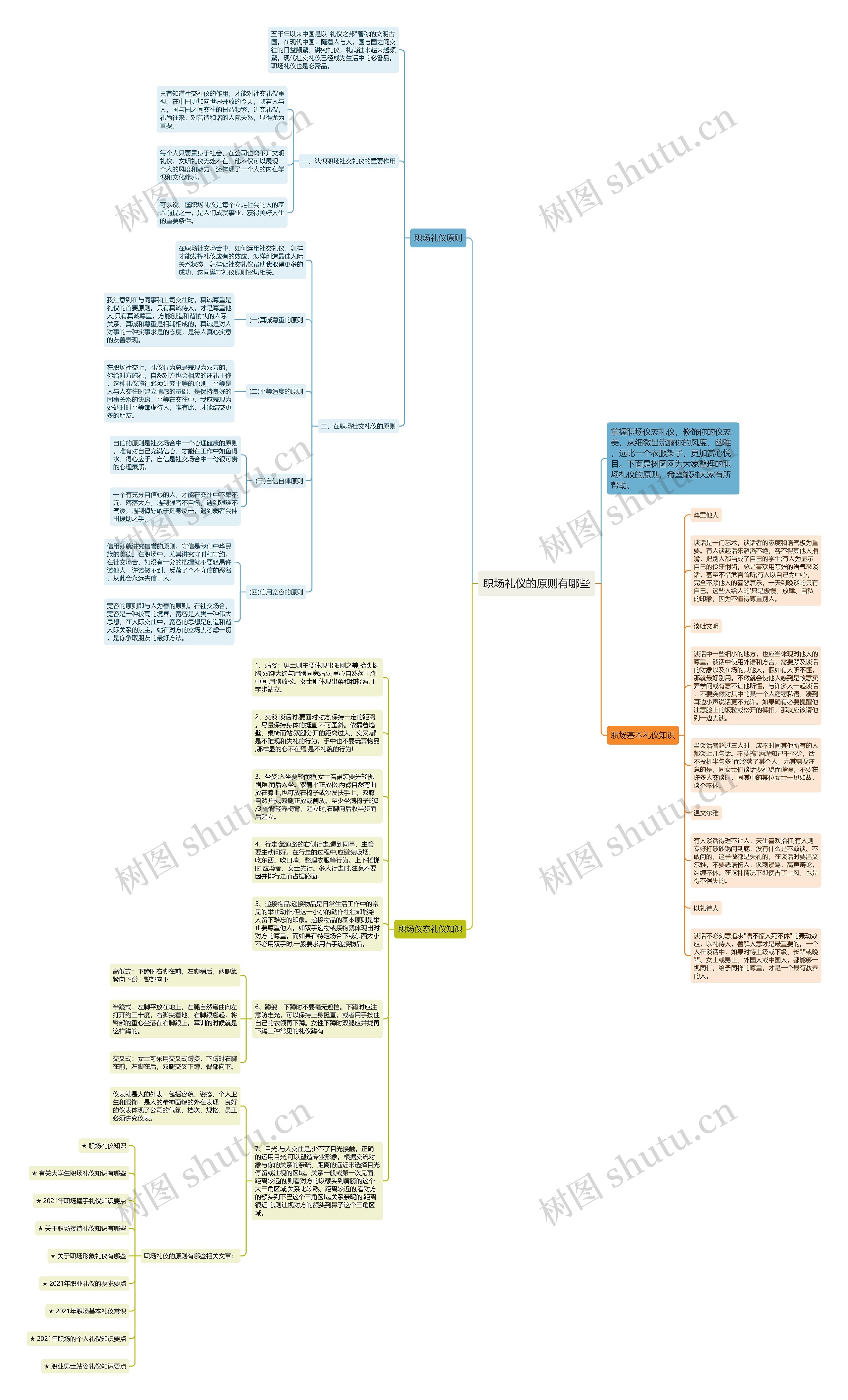 职场礼仪的原则有哪些思维导图