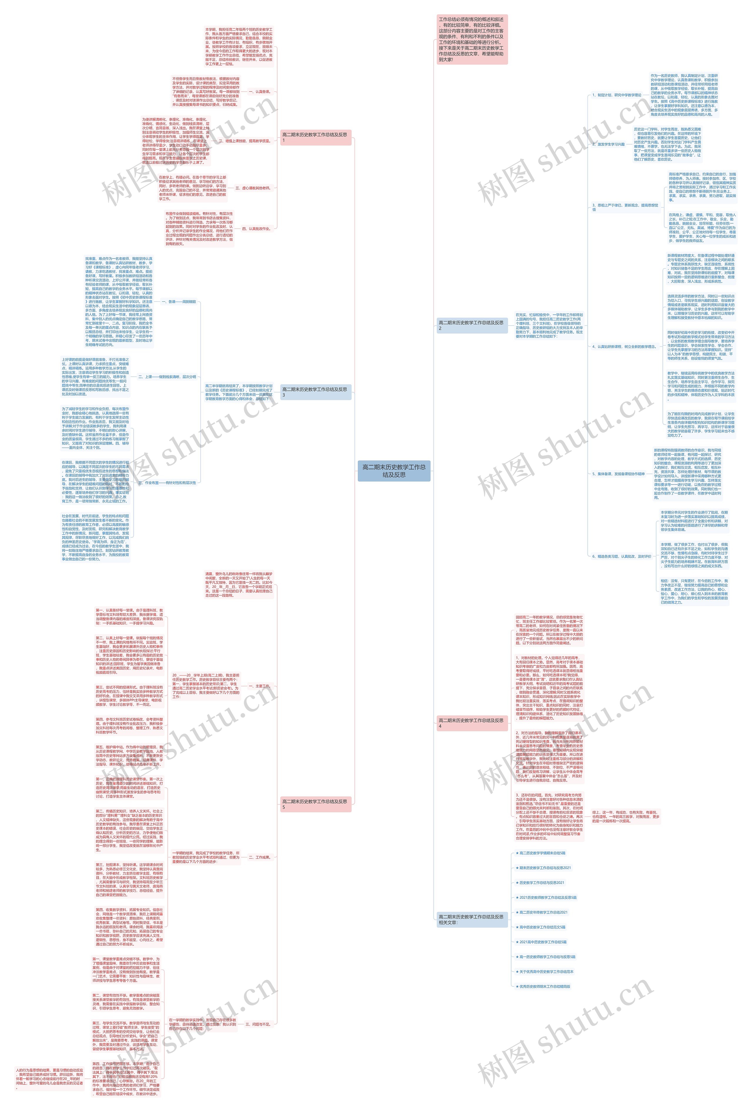 高二期末历史教学工作总结及反思思维导图