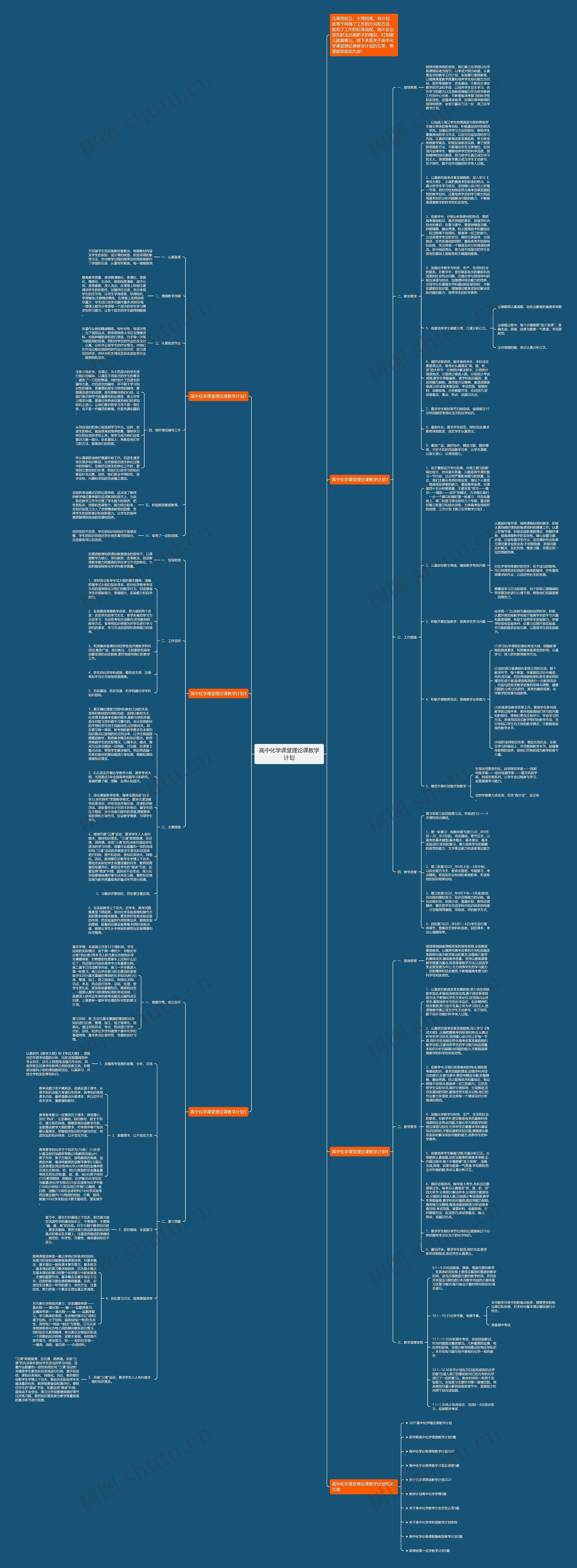 高中化学课堂理论课教学计划思维导图