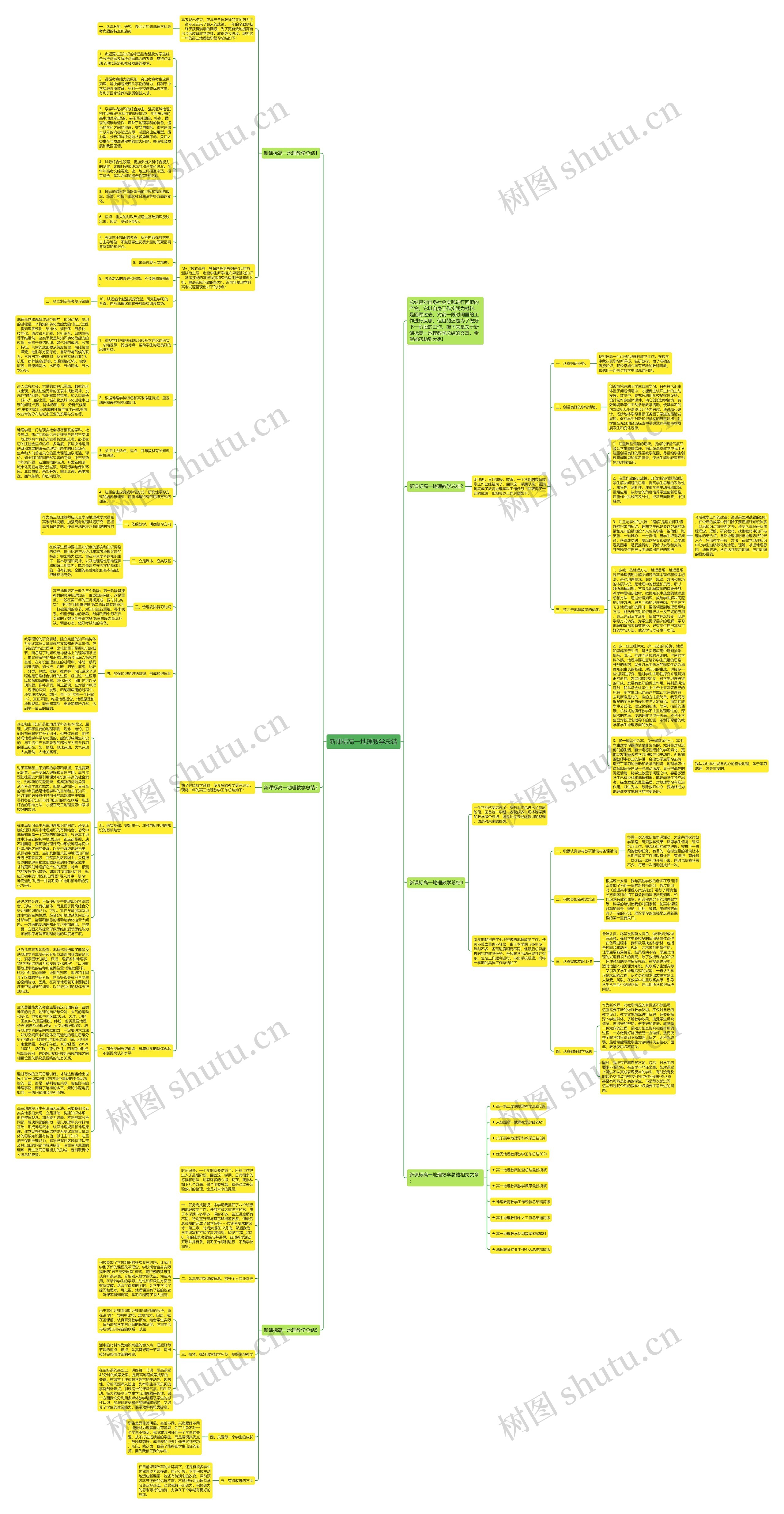 新课标高一地理教学总结思维导图高清图 新课标高一地理教学总结思维导图