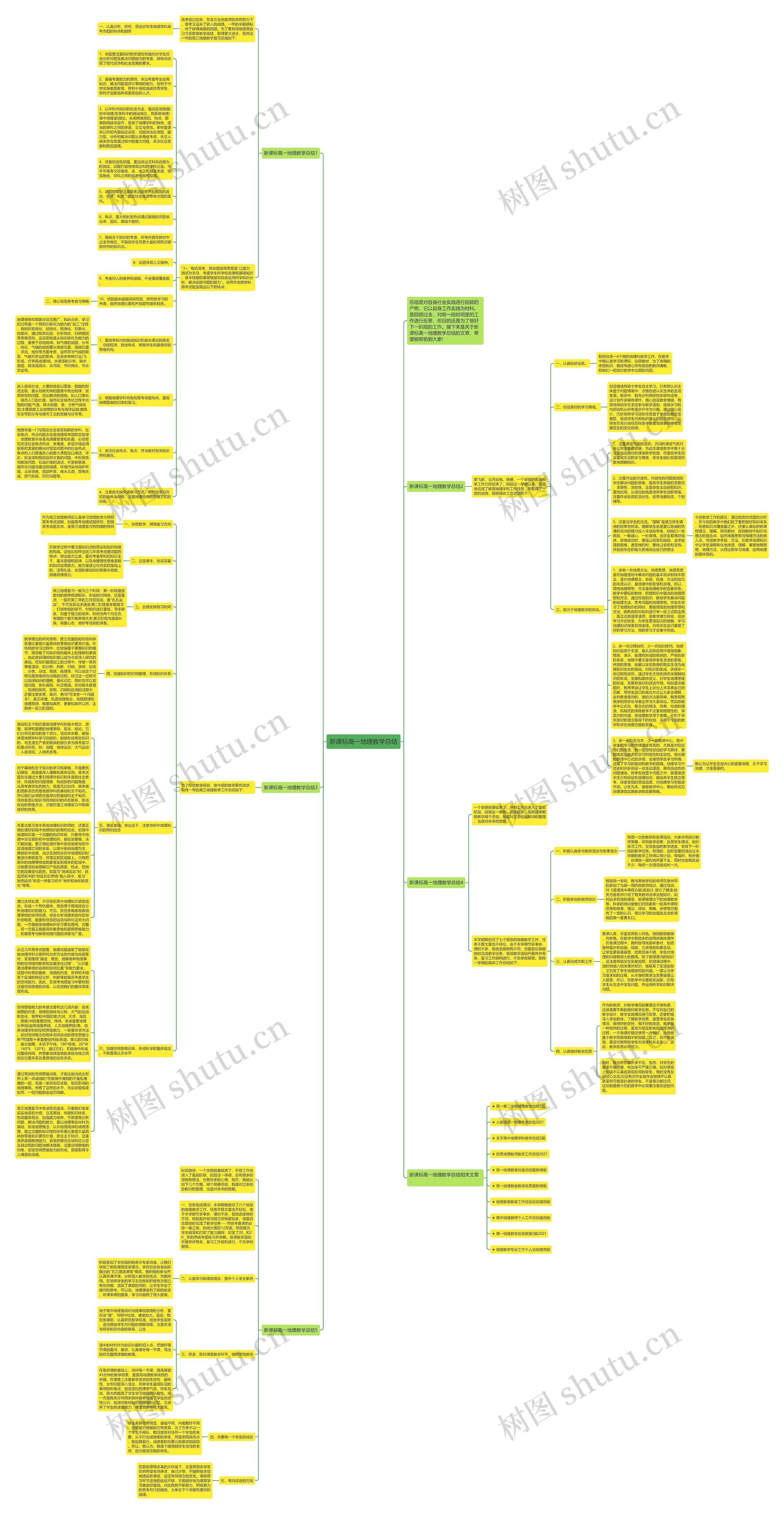新课标高一地理教学总结思维导图