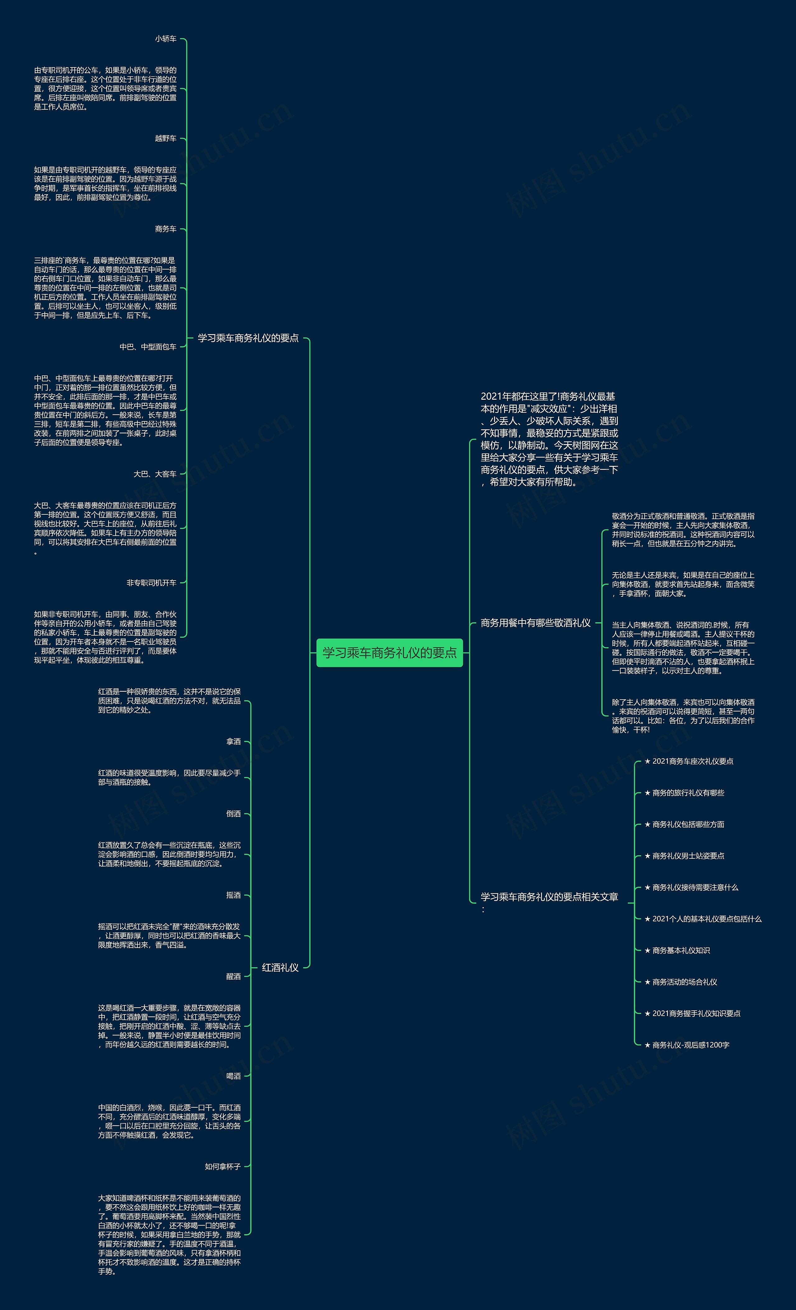 学习乘车商务礼仪的要点思维导图高清图 学习乘车商务礼仪的要点思维导图
