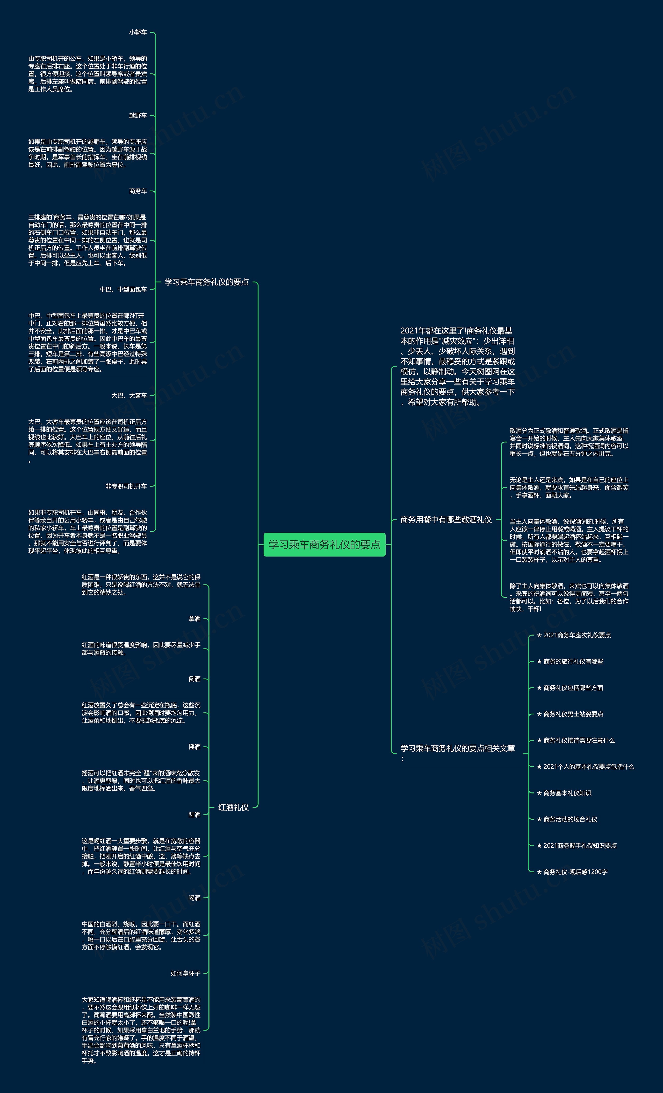 学习乘车商务礼仪的要点思维导图