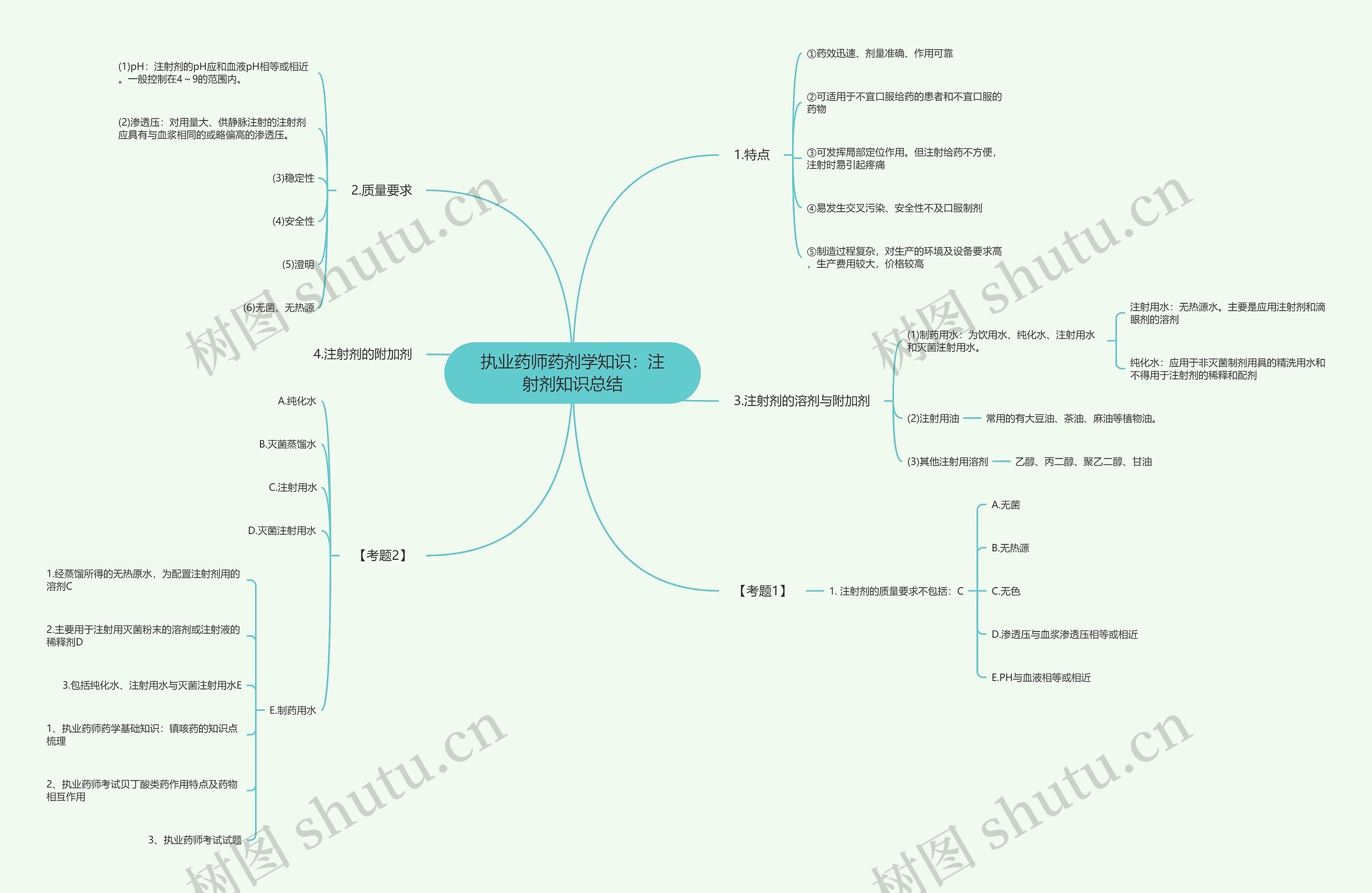 执业药师药剂学知识：注射剂知识总结思维导图