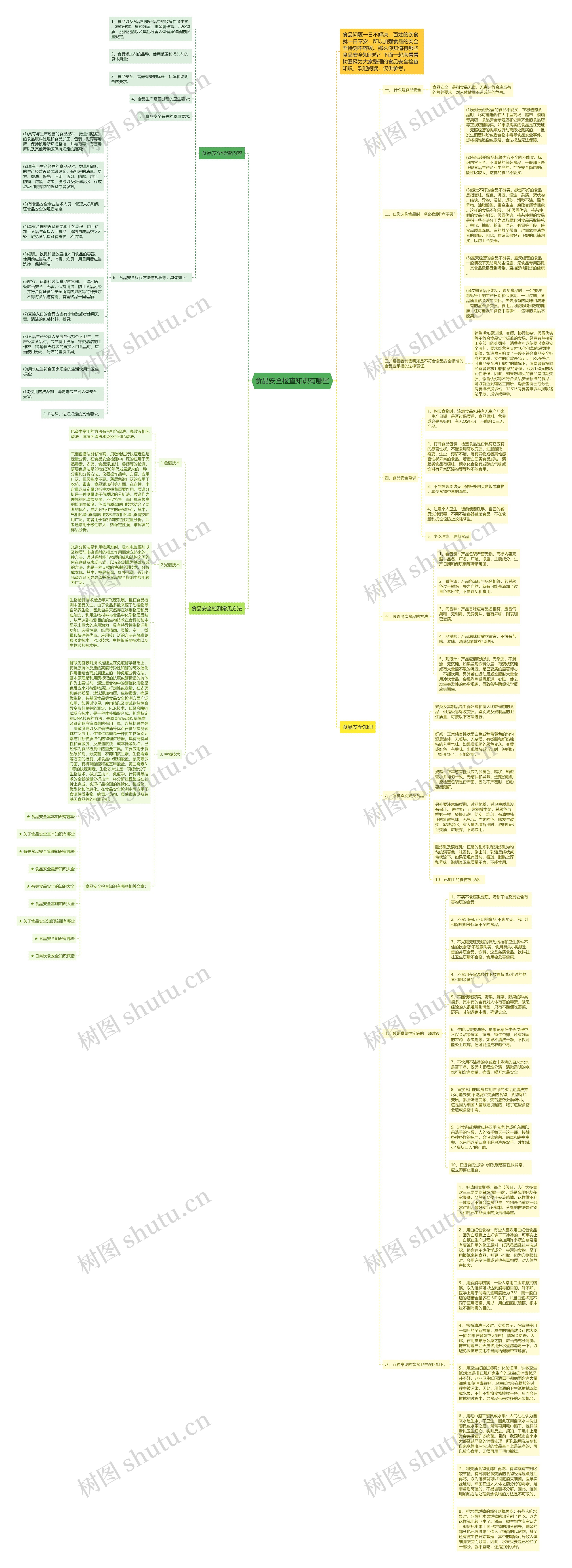 食品安全检查知识有哪些思维导图