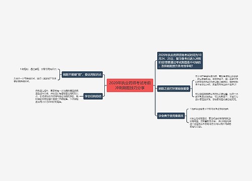 2020年执业药师考试考前冲刺刷题技巧分享