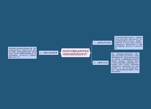 2020年宁夏执业药师考试冲刺阶段如何规划学习？