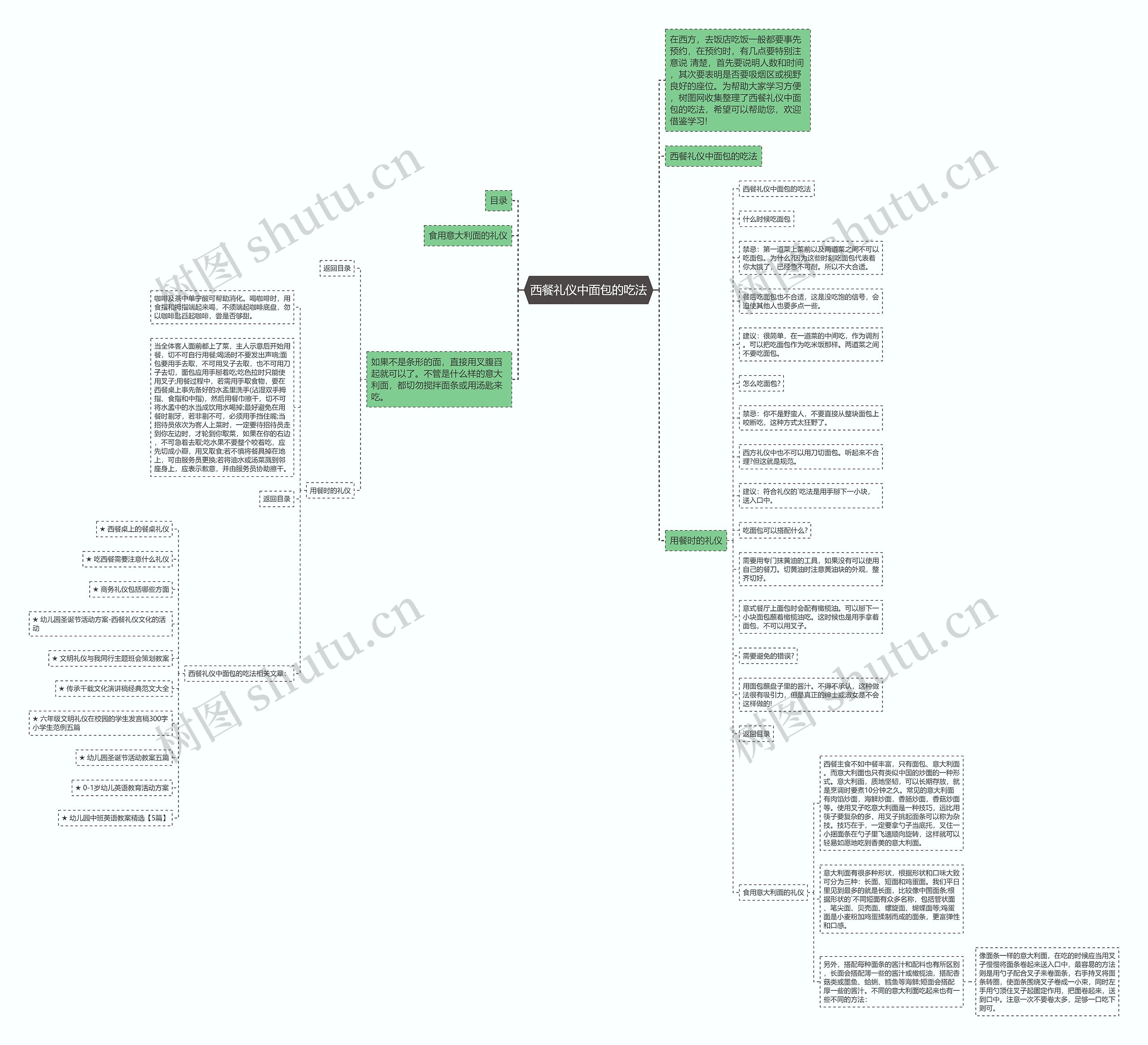 西餐礼仪中面包的吃法思维导图