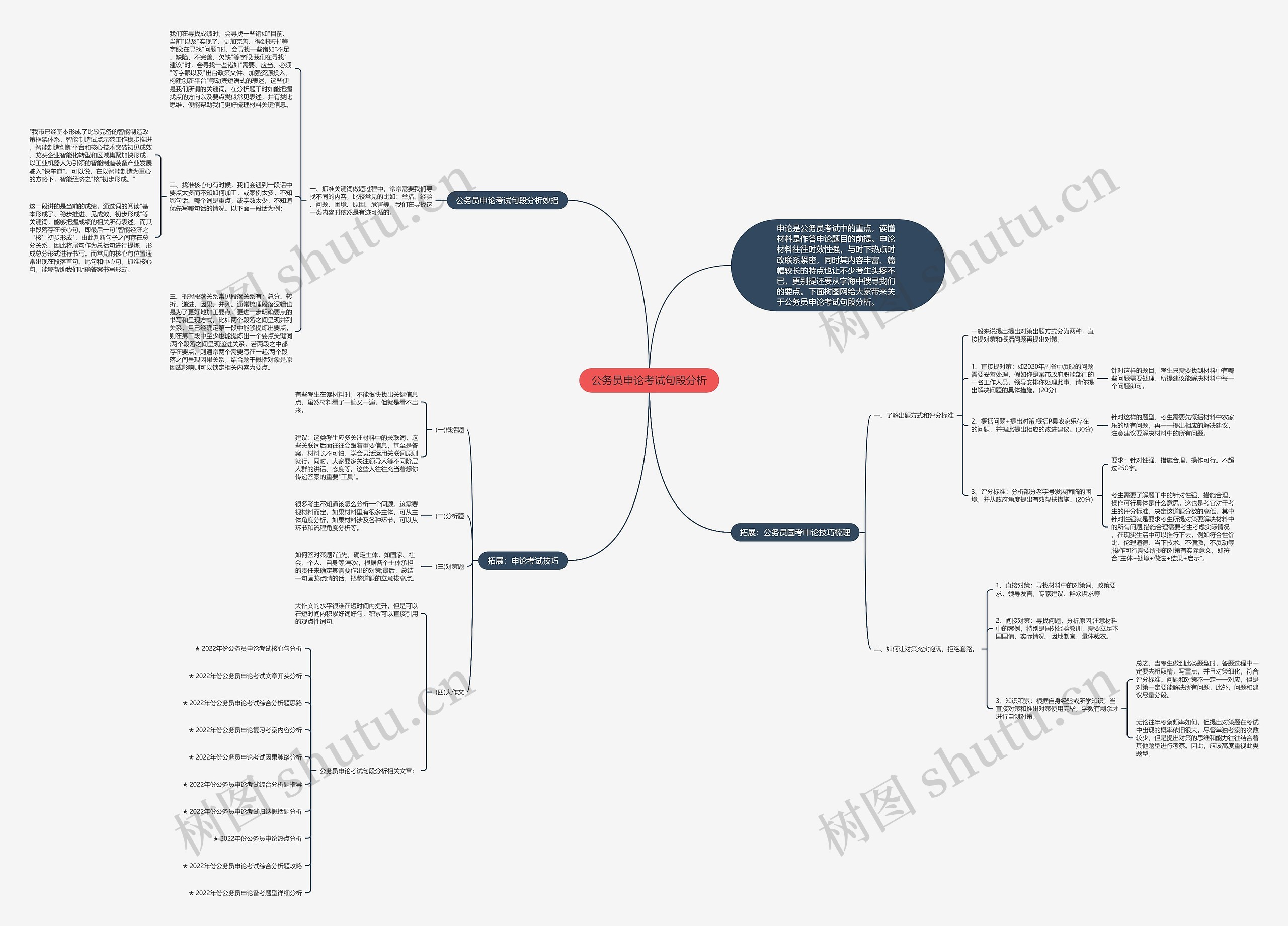 公务员申论考试句段分析思维导图
