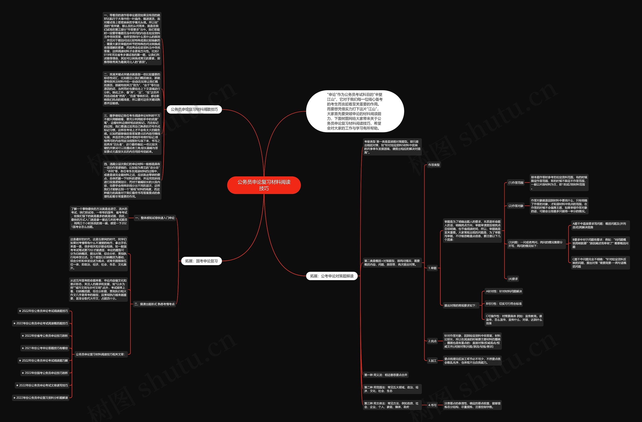 公务员申论复习材料阅读技巧思维导图