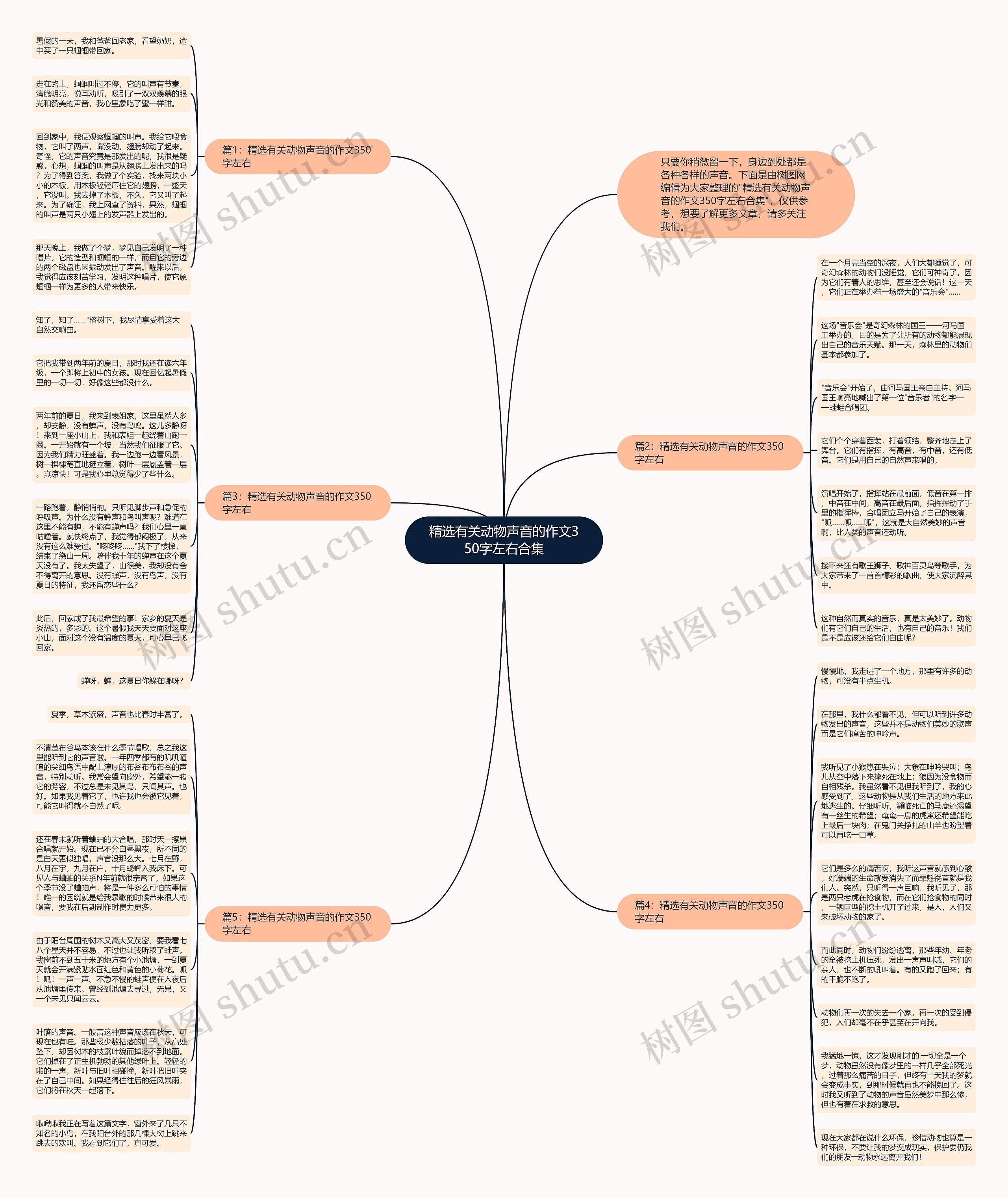 精选有关动物声音的作文350字左右合集思维导图
