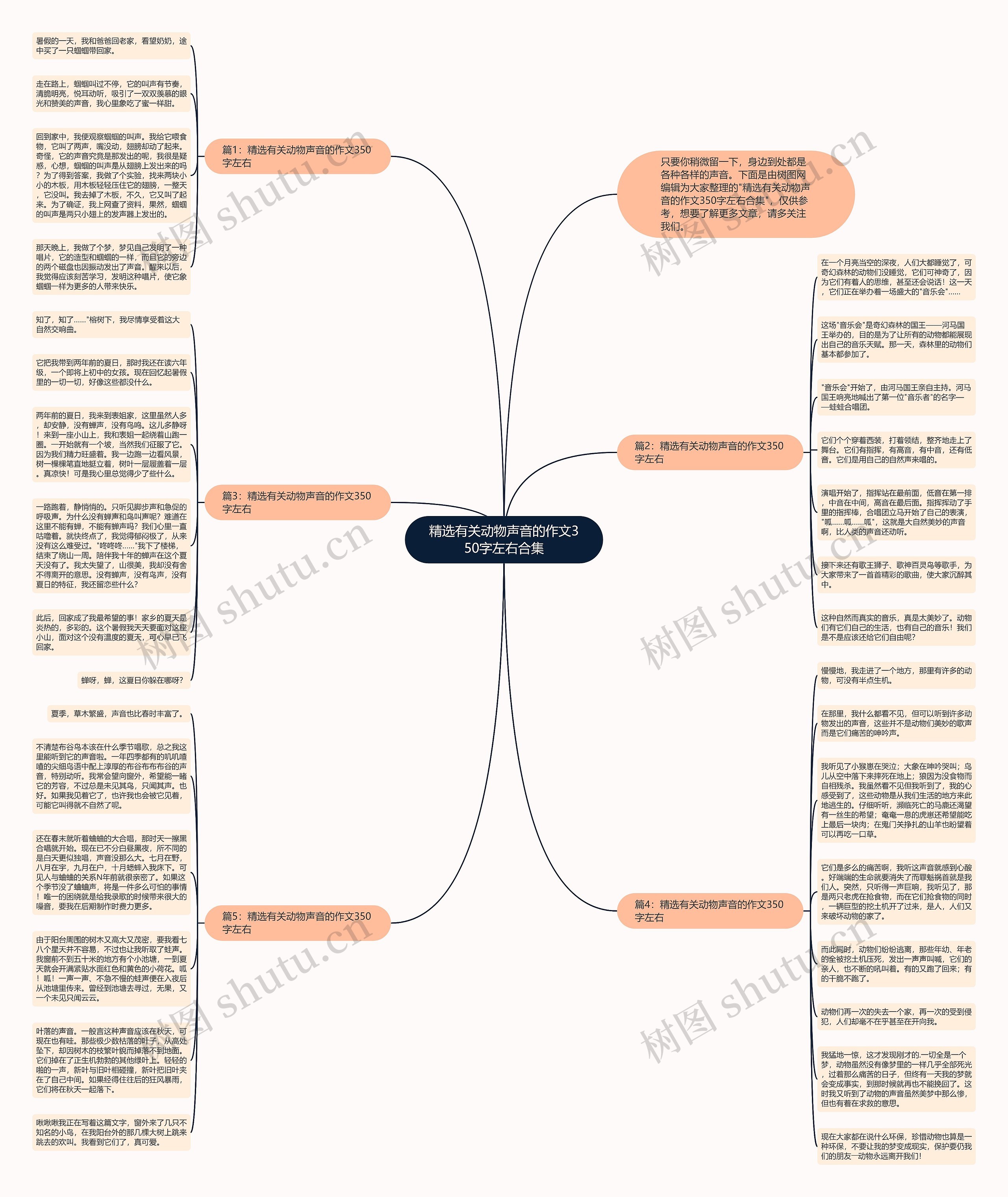 精选有关动物声音的作文350字左右合集思维导图高清图 精选有关动物声音的作文350字左右合集思维导图