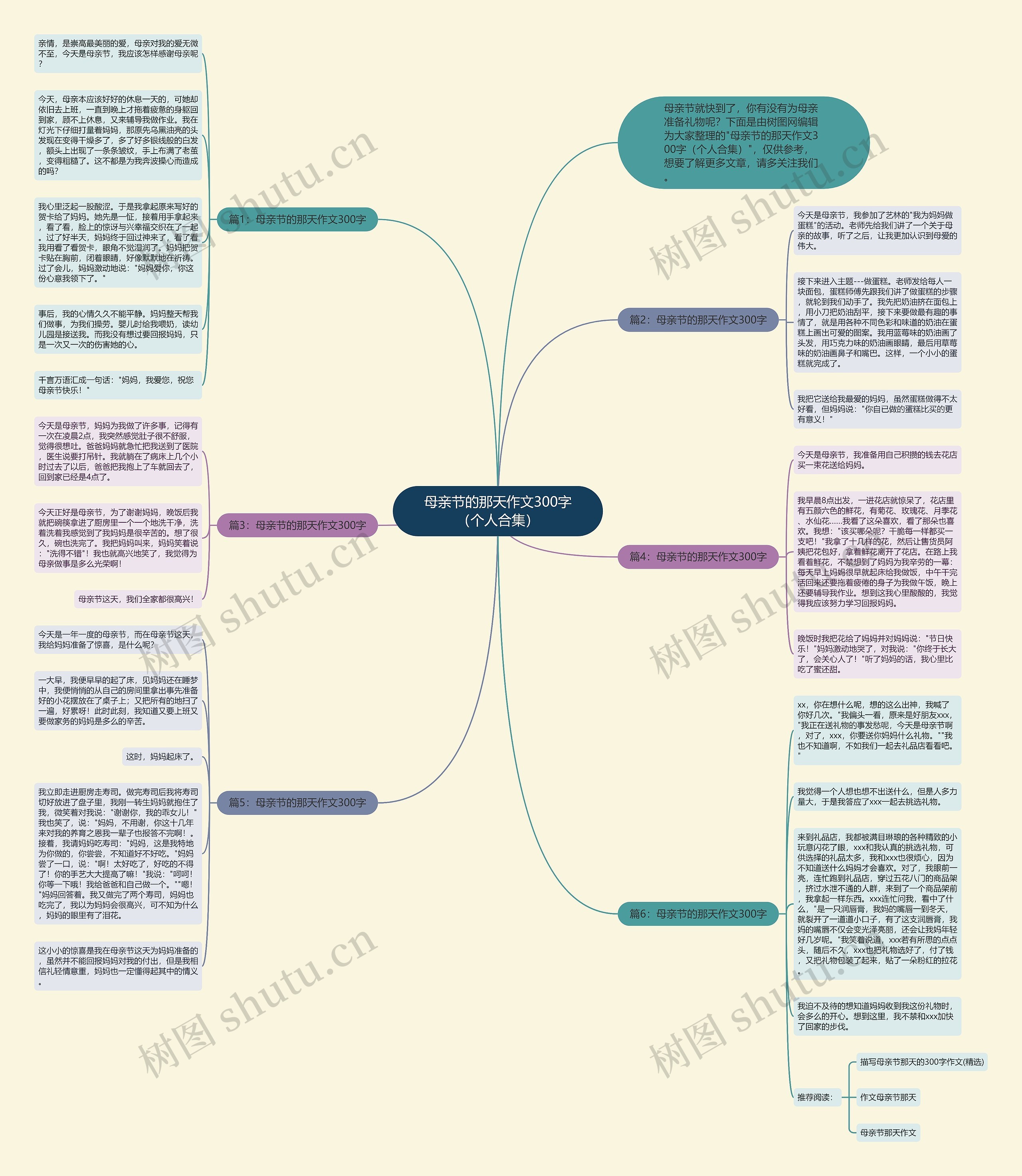 母亲节的那天作文300字（个人合集）思维导图