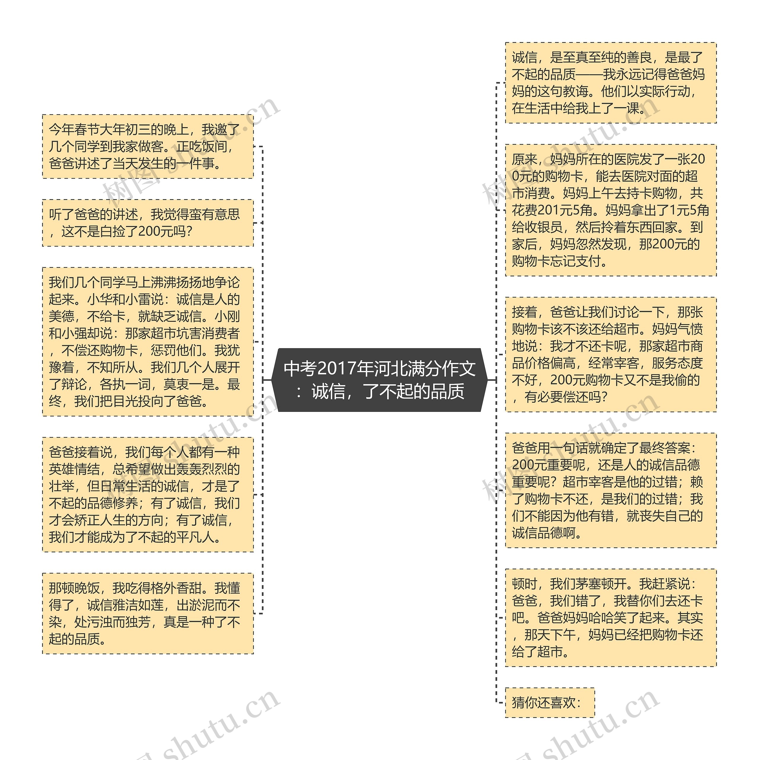 中考2017年河北满分作文：诚信，了不起的品质