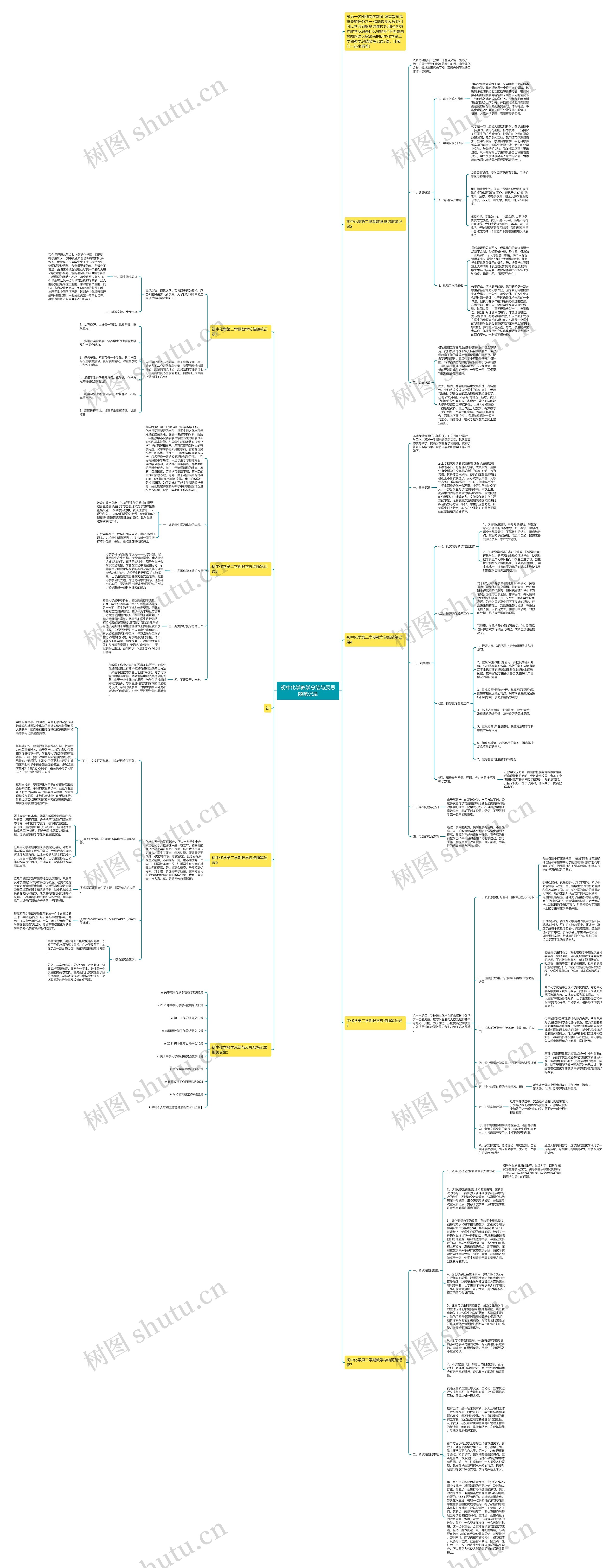 初中化学教学总结与反思随笔记录思维导图
