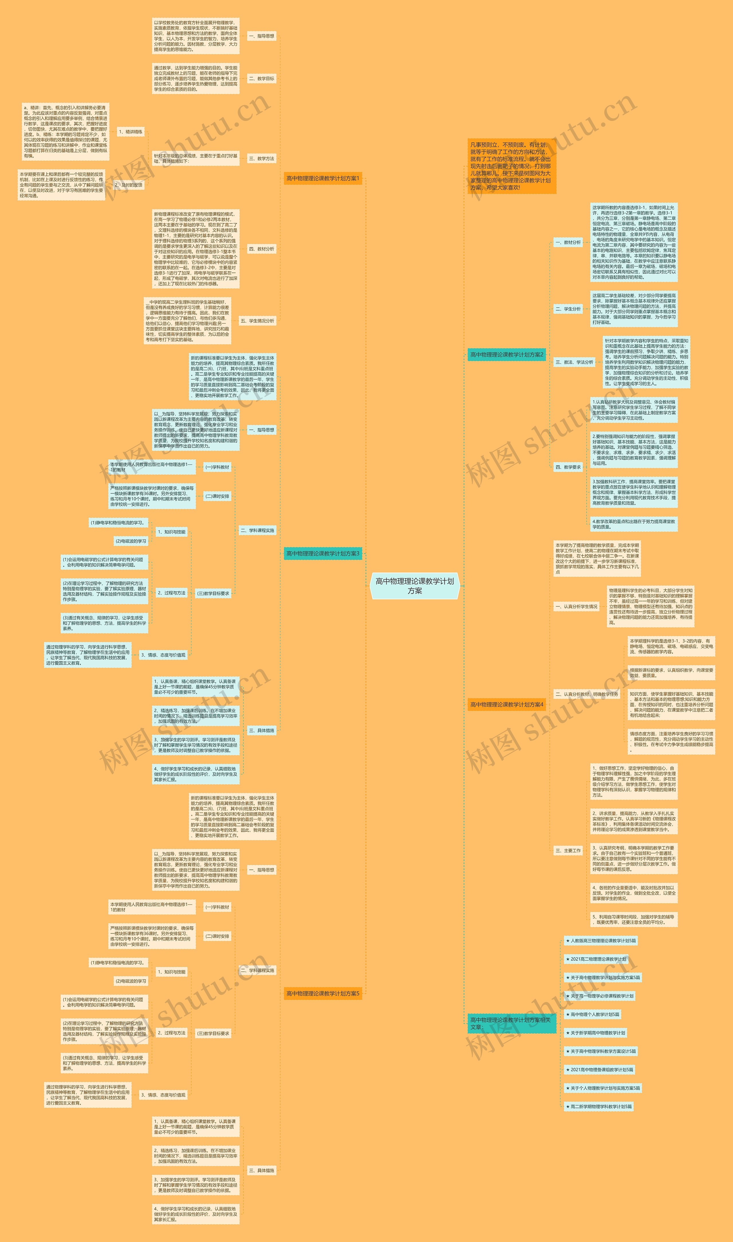 高中物理理论课教学计划方案思维导图