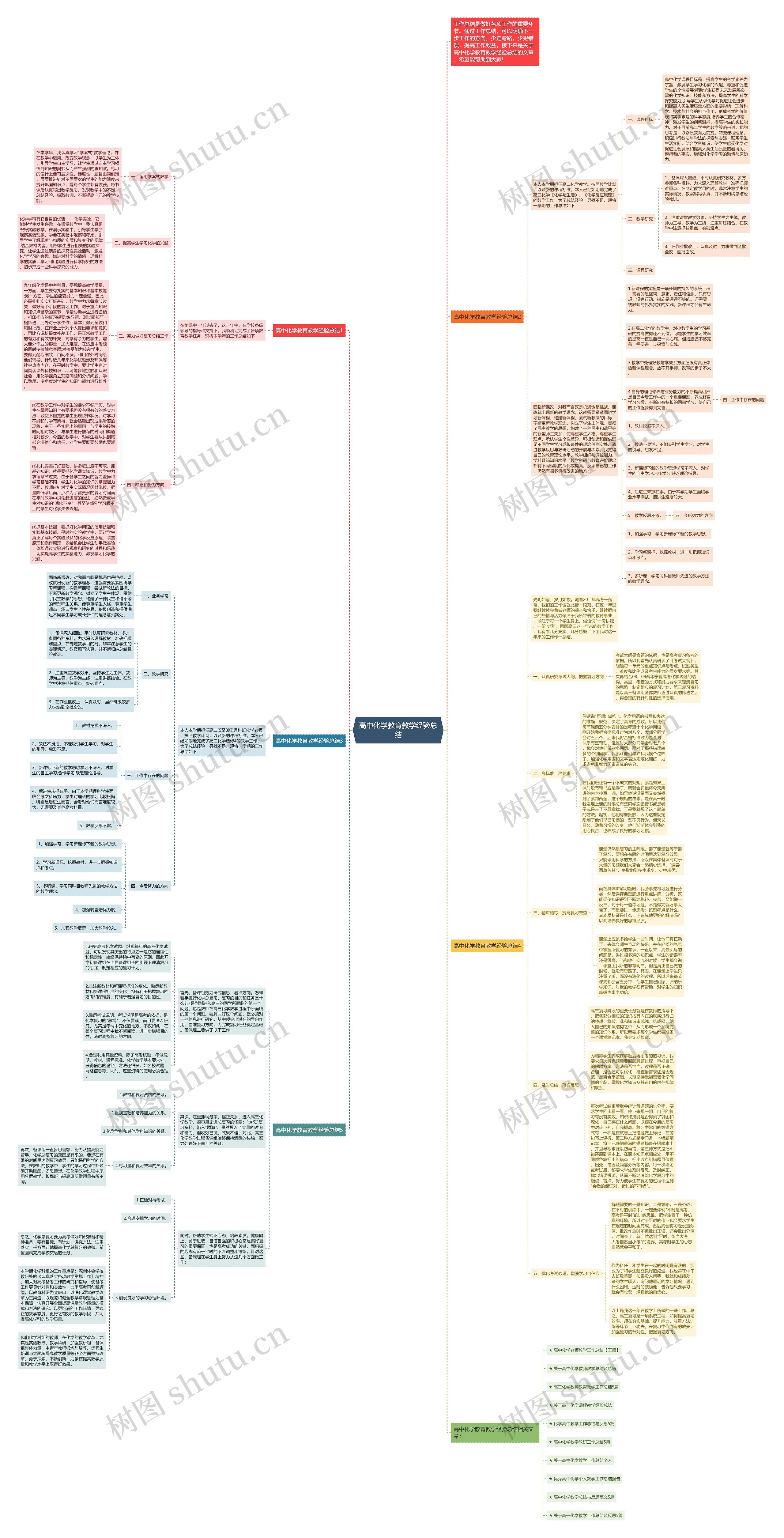 高中化学教育教学经验总结思维导图