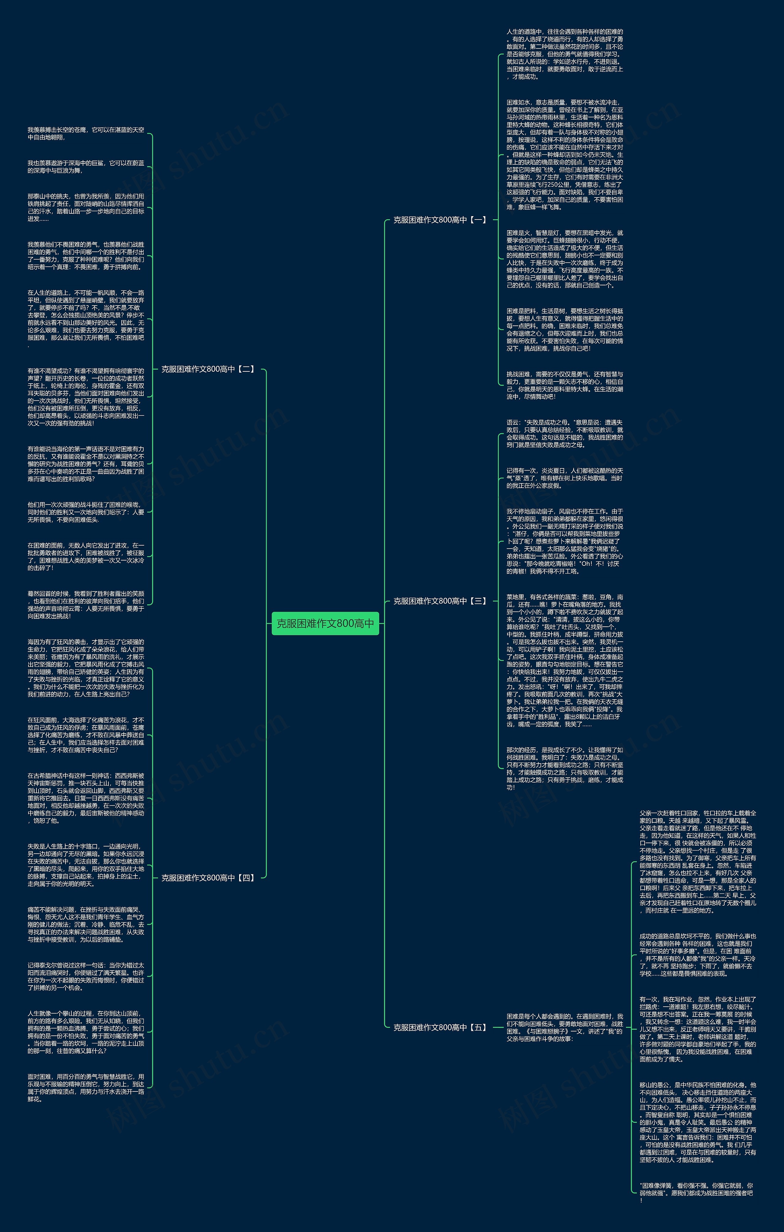 克服困难作文800高中思维导图
