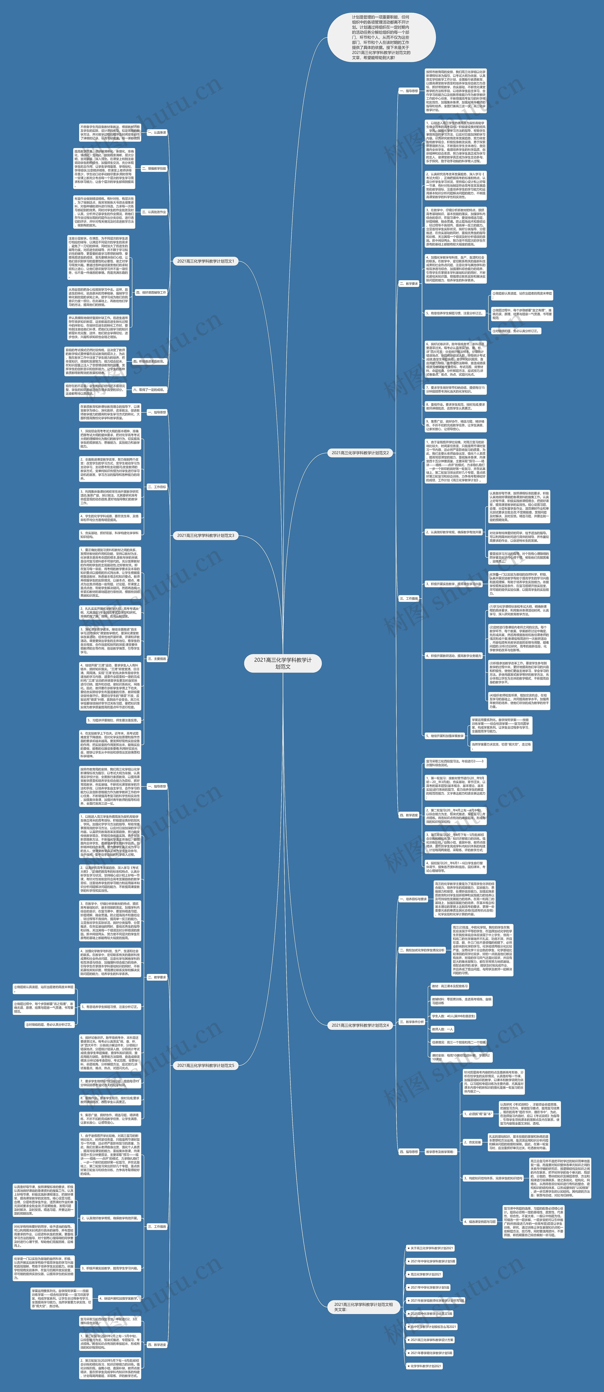 2021高三化学学科教学计划范文思维导图