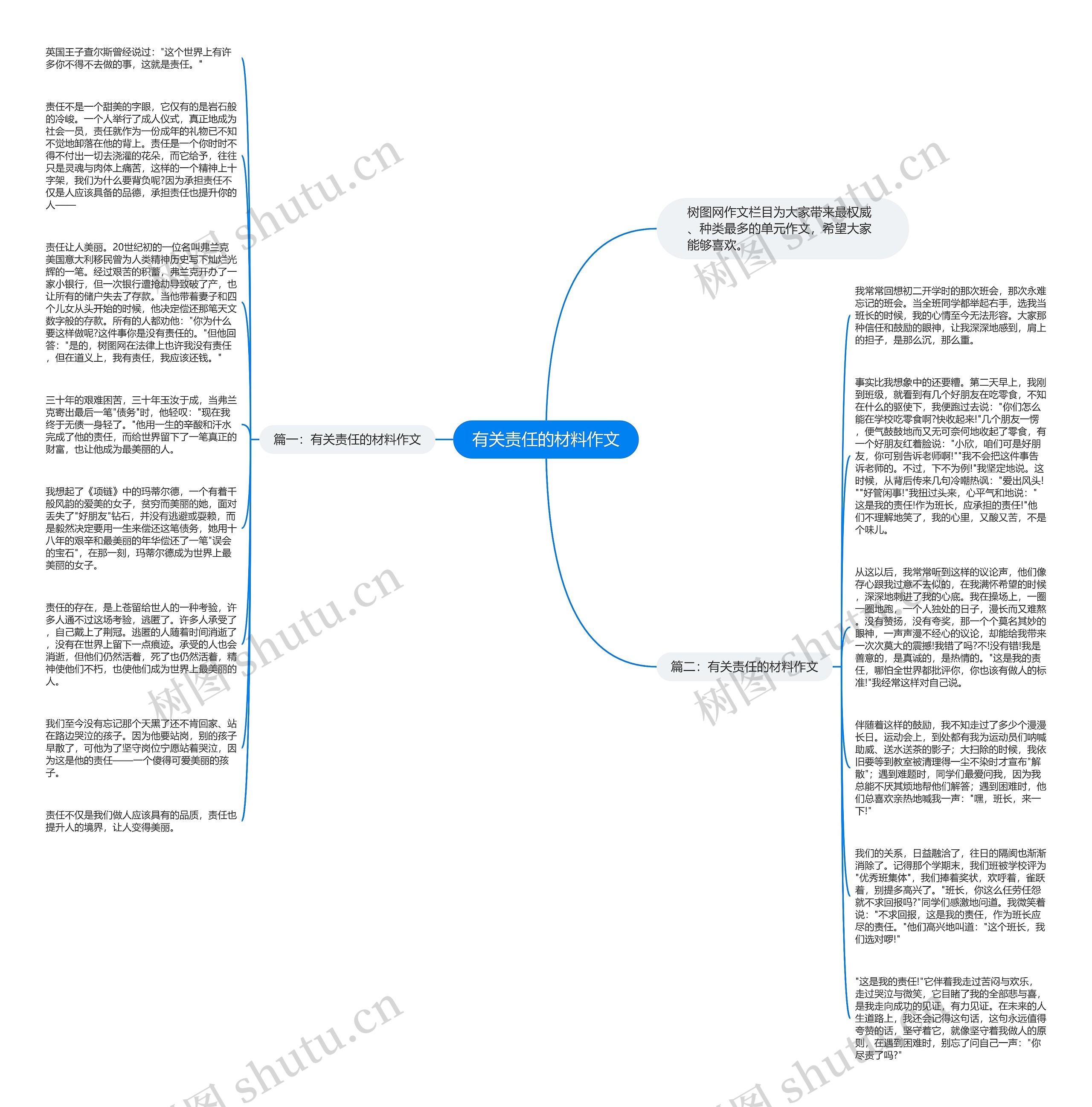 有关责任的材料作文思维导图