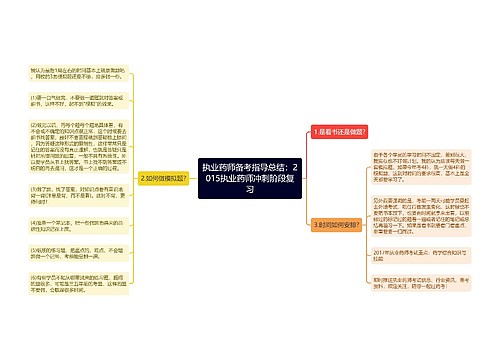 执业药师备考指导总结：2015执业药师冲刺阶段复习