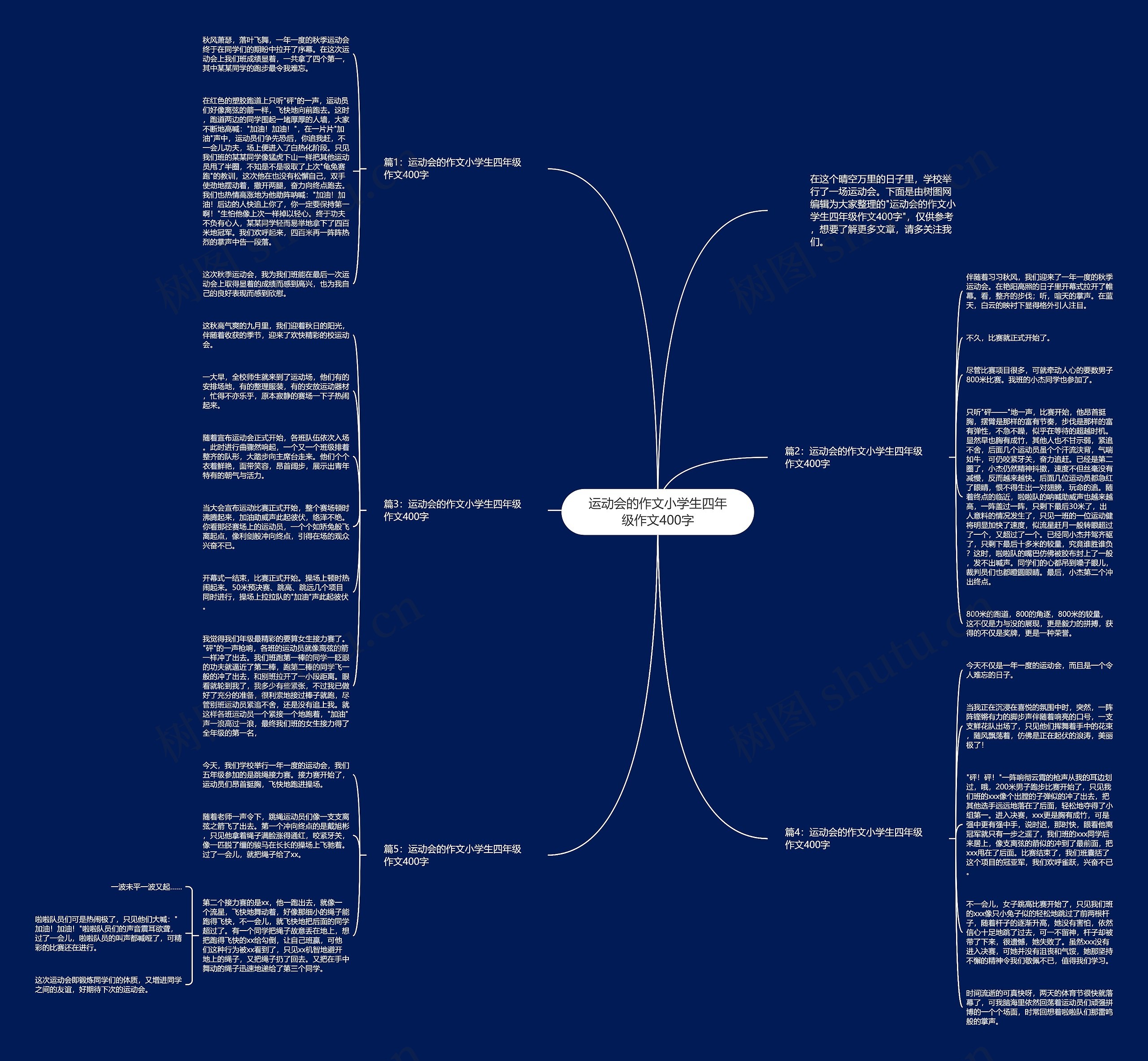 运动会的作文小学生四年级作文400字思维导图
